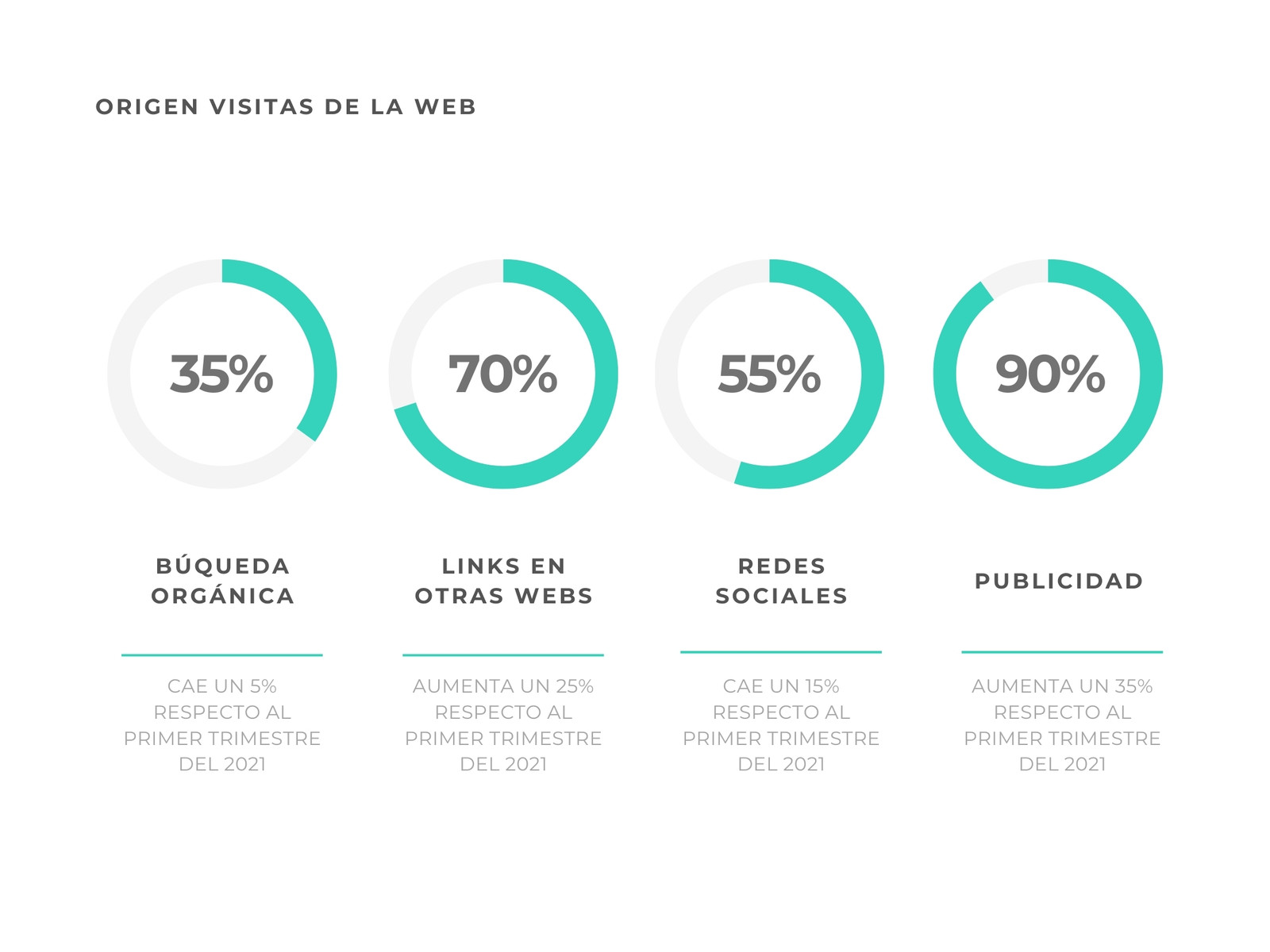 Gráfico porcentajes web corporativo verde
