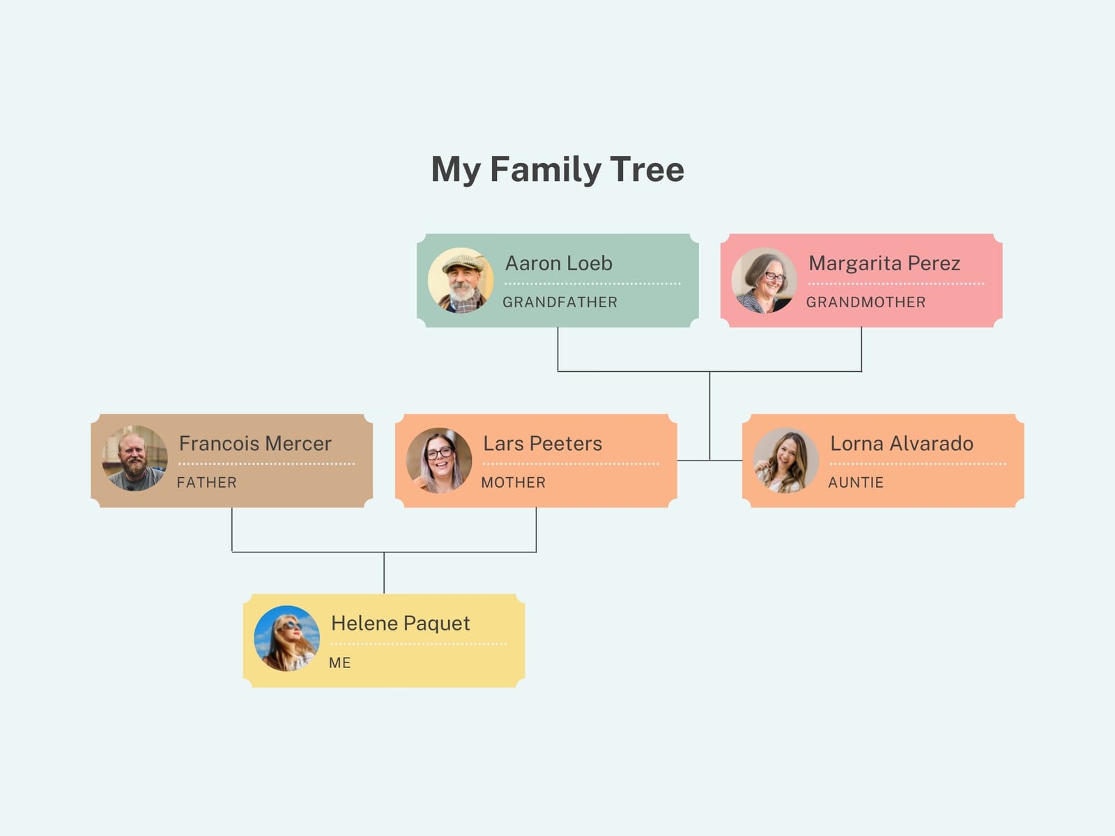 Family Tree Infographic Graph
