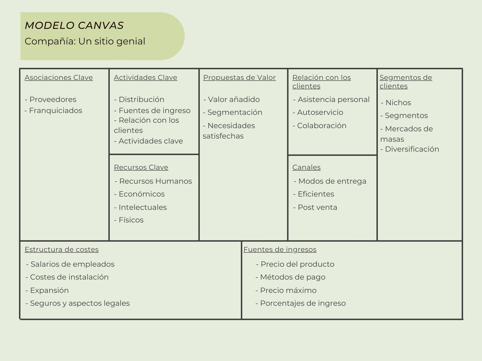 Presentación Modelo Canvas Formal verde