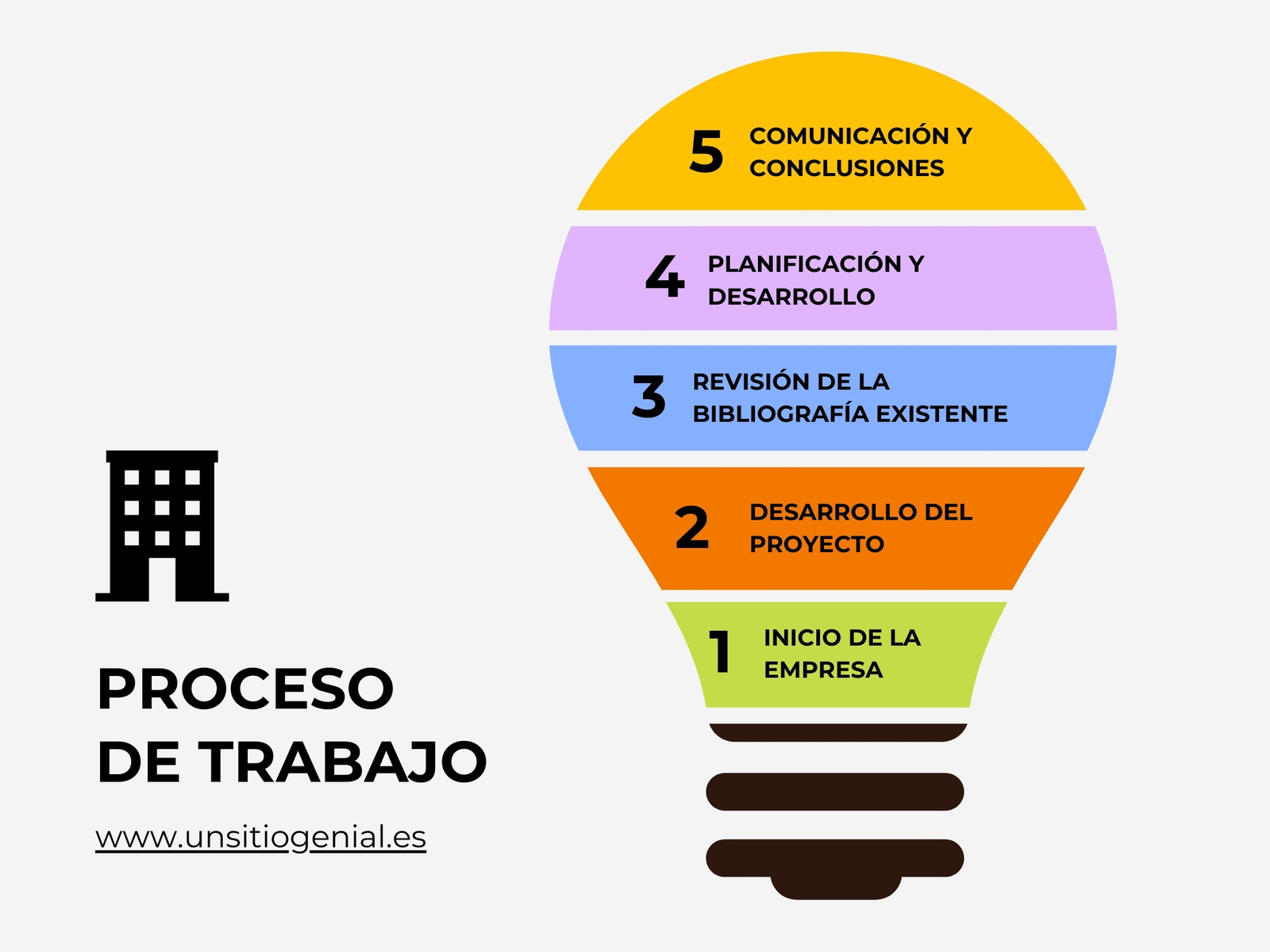 Gráfico Esquema Empresa Negocios Bombilla Informativo Colorido