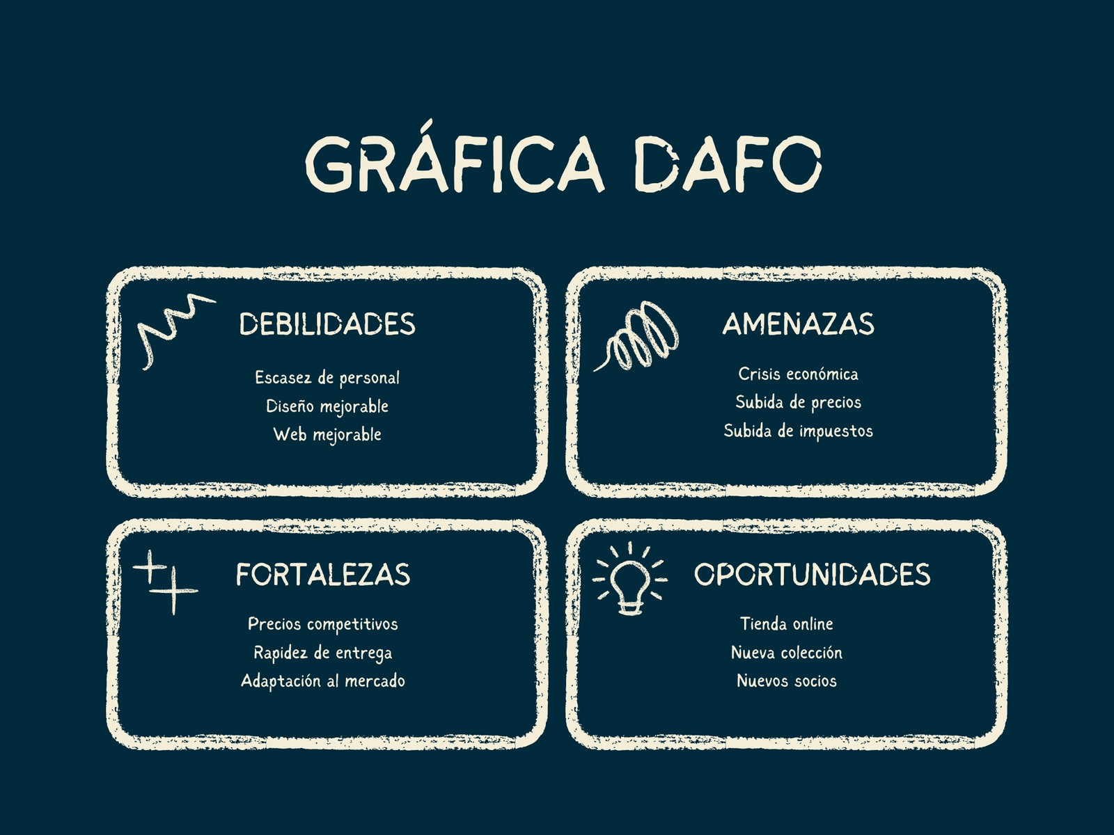 Gráfica DAFO Doodle Azul y blanca