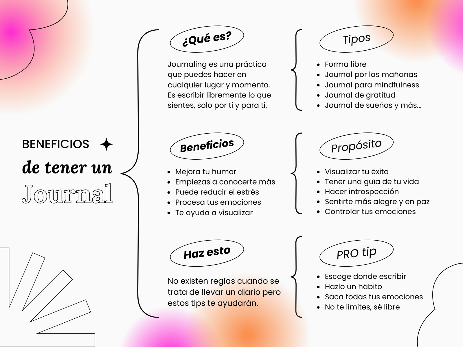 Cuadro sinóptico sobre Journaling con degradado