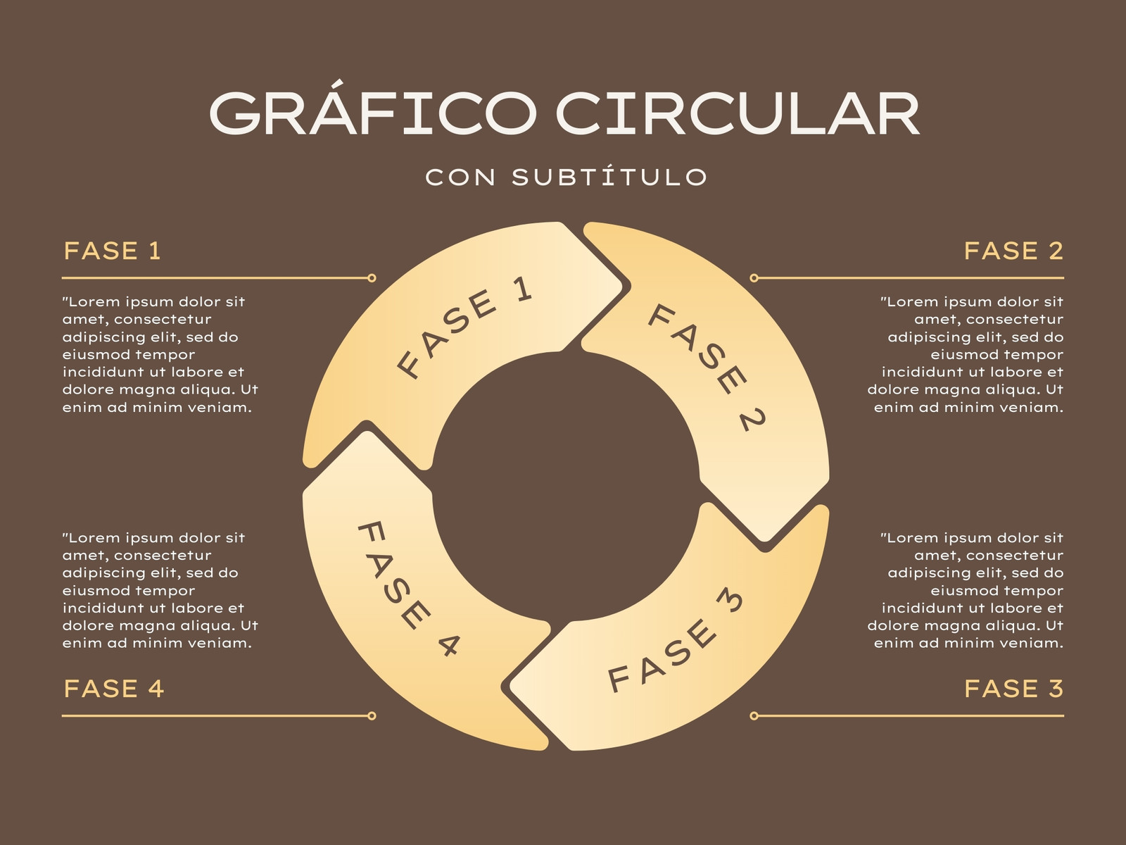 Gráfico Circular de Proceso de Cuatro Pasos con Flechas Marrón