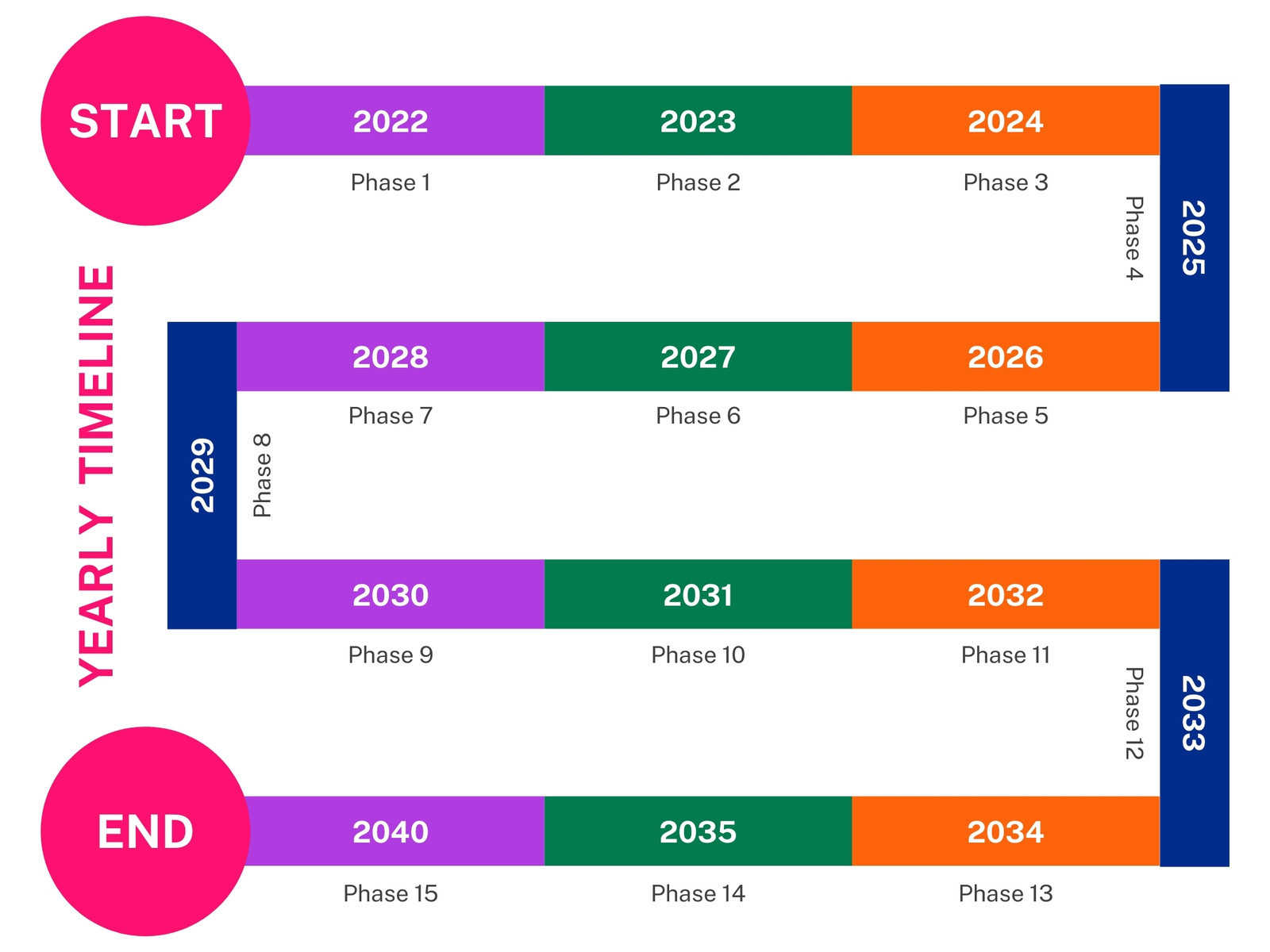 Colorful Yearly Maze Timeline Concept Map
