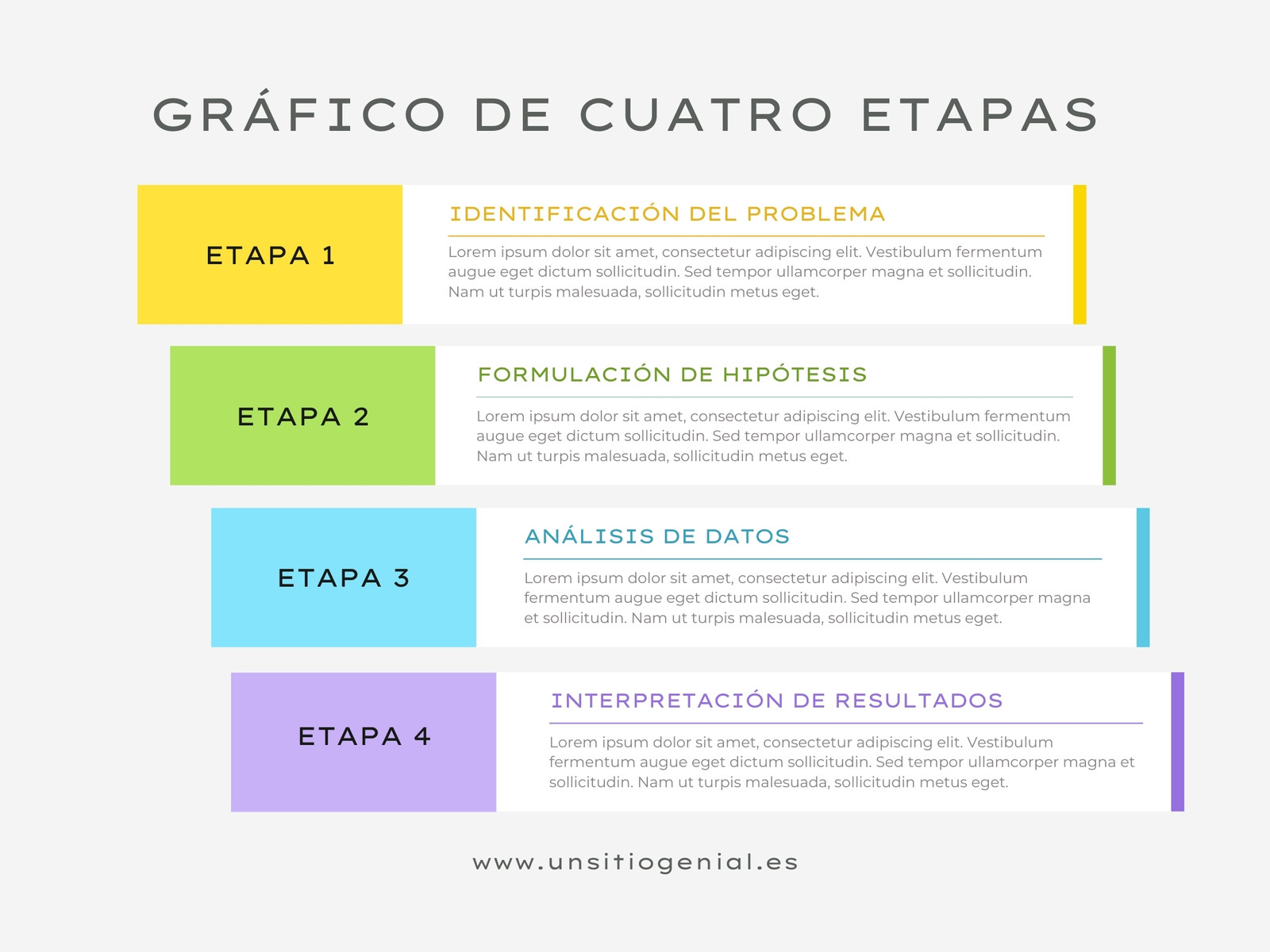 Gráfico de Cuatro Etapas de un Proceso Formal  Multicolor