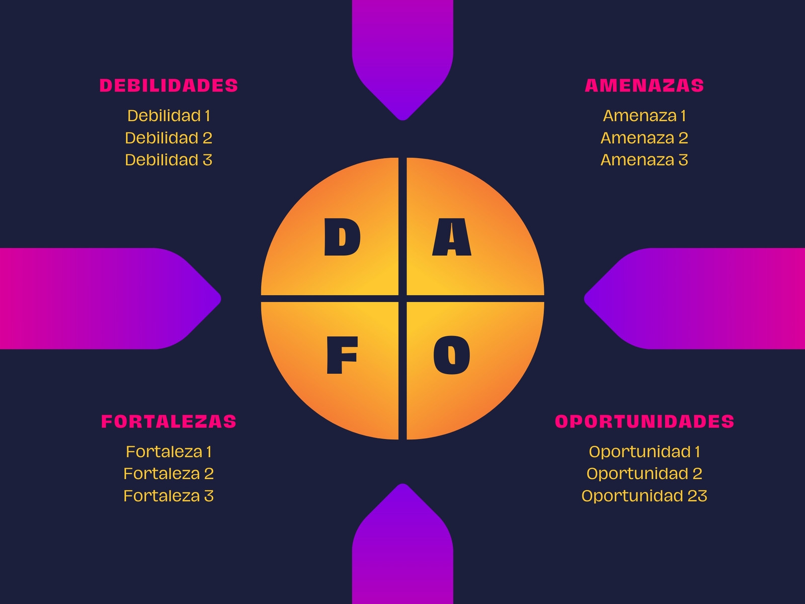 Gráfico Análisis DAFO FODA Moderno con Degradado y Fondo Oscuro