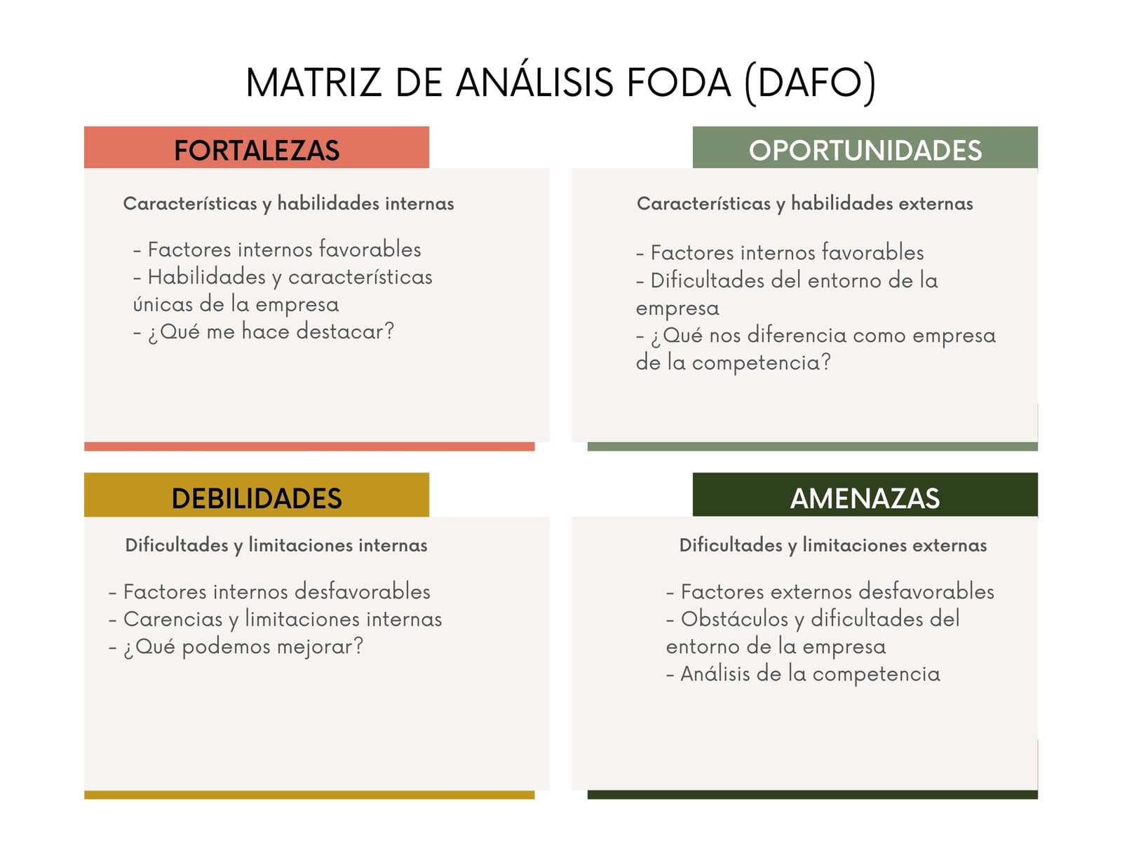 Matriz Análisis DAFO / FODA profesional gris