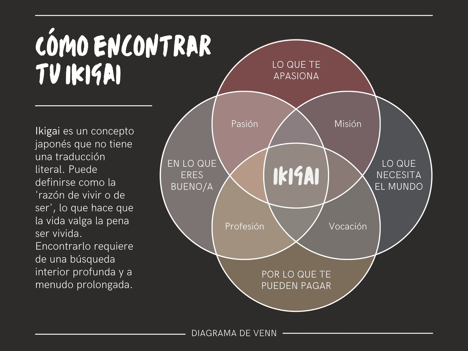 Gráfico Diagrama de Venn Método Ikigai Minimalista y Elegante Negro Blanco Marrón y Gris