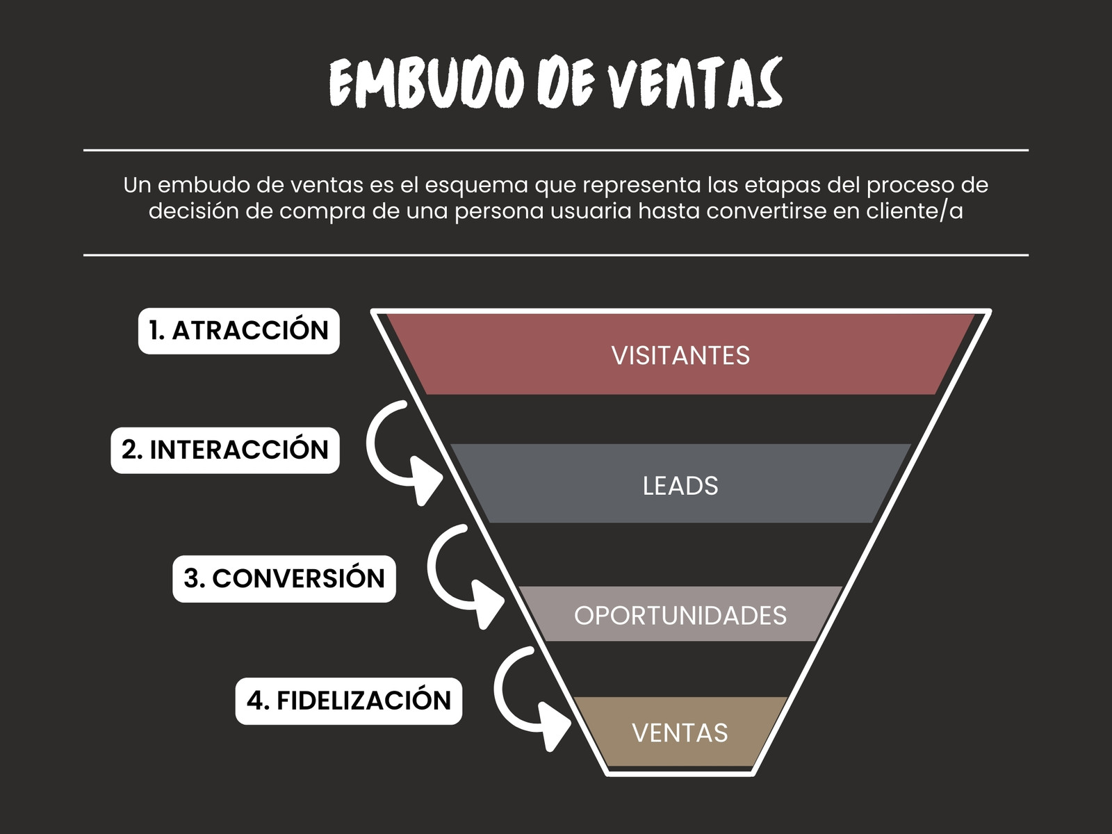 Gráfico Embudo de Ventas Funnel Marketing Minimalista y Elegante Negro y Blanco