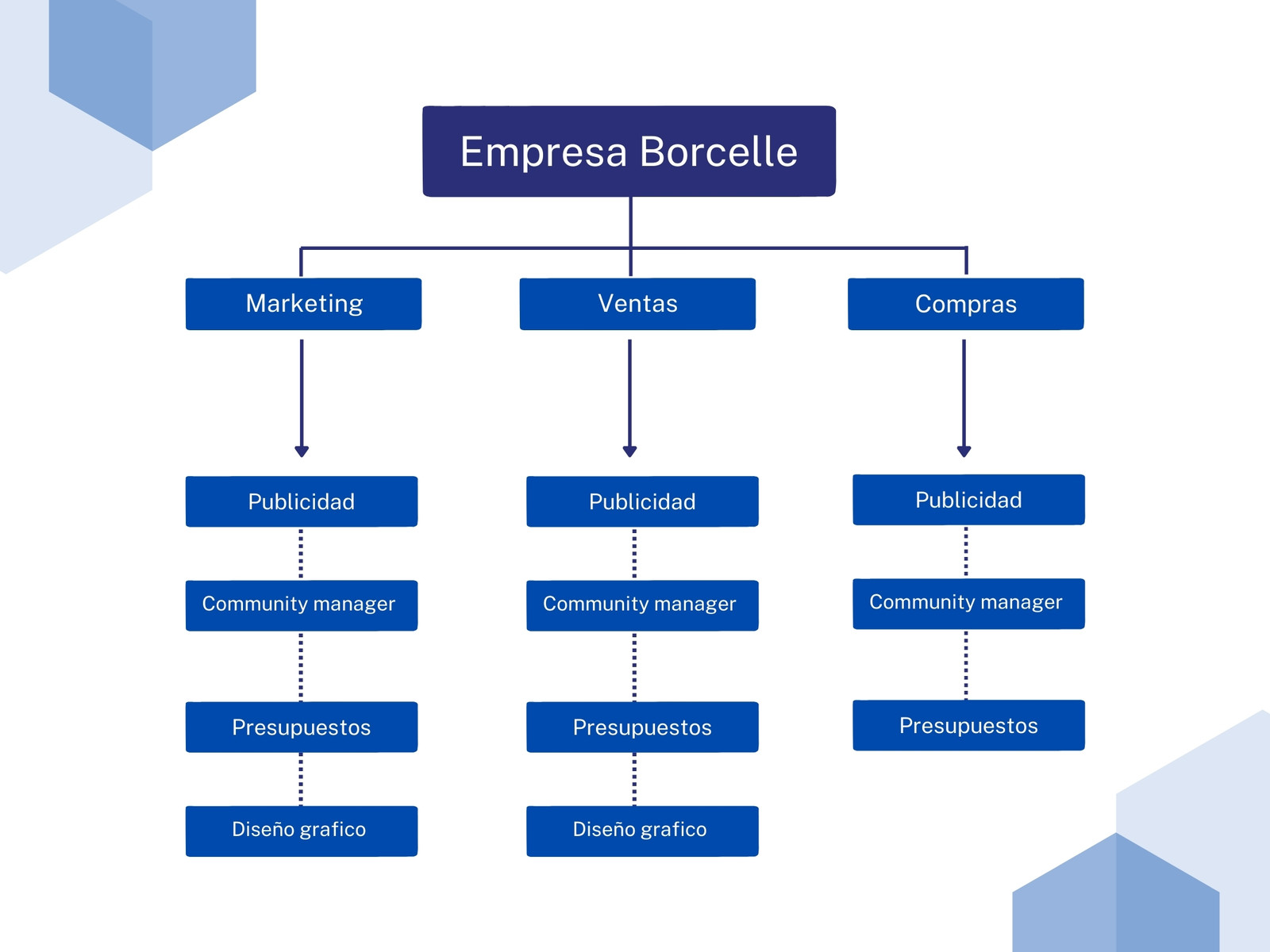 esquema organigrama corporativo azul