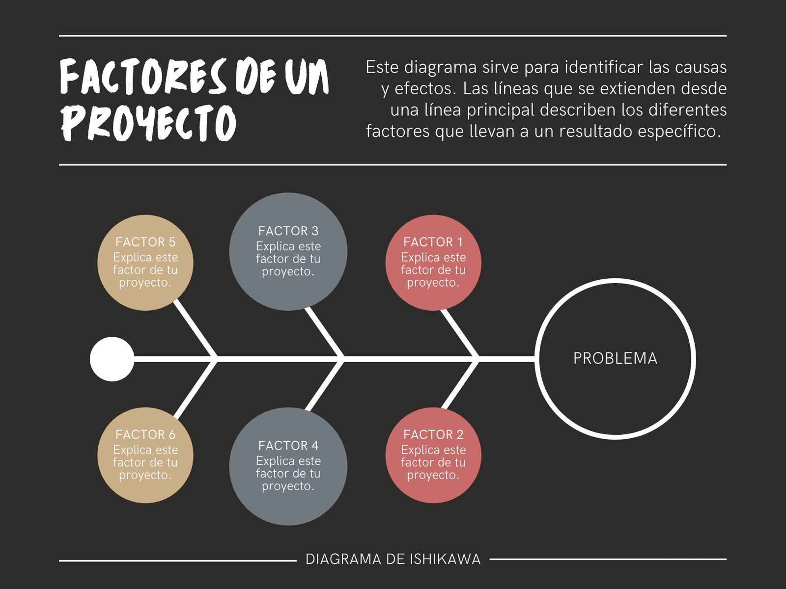 Gráfico Diagrama de Ishikawa Espina de Pescado Factores Proyecto Minimalista y Elegante Negro Blanco Marrón y Gris