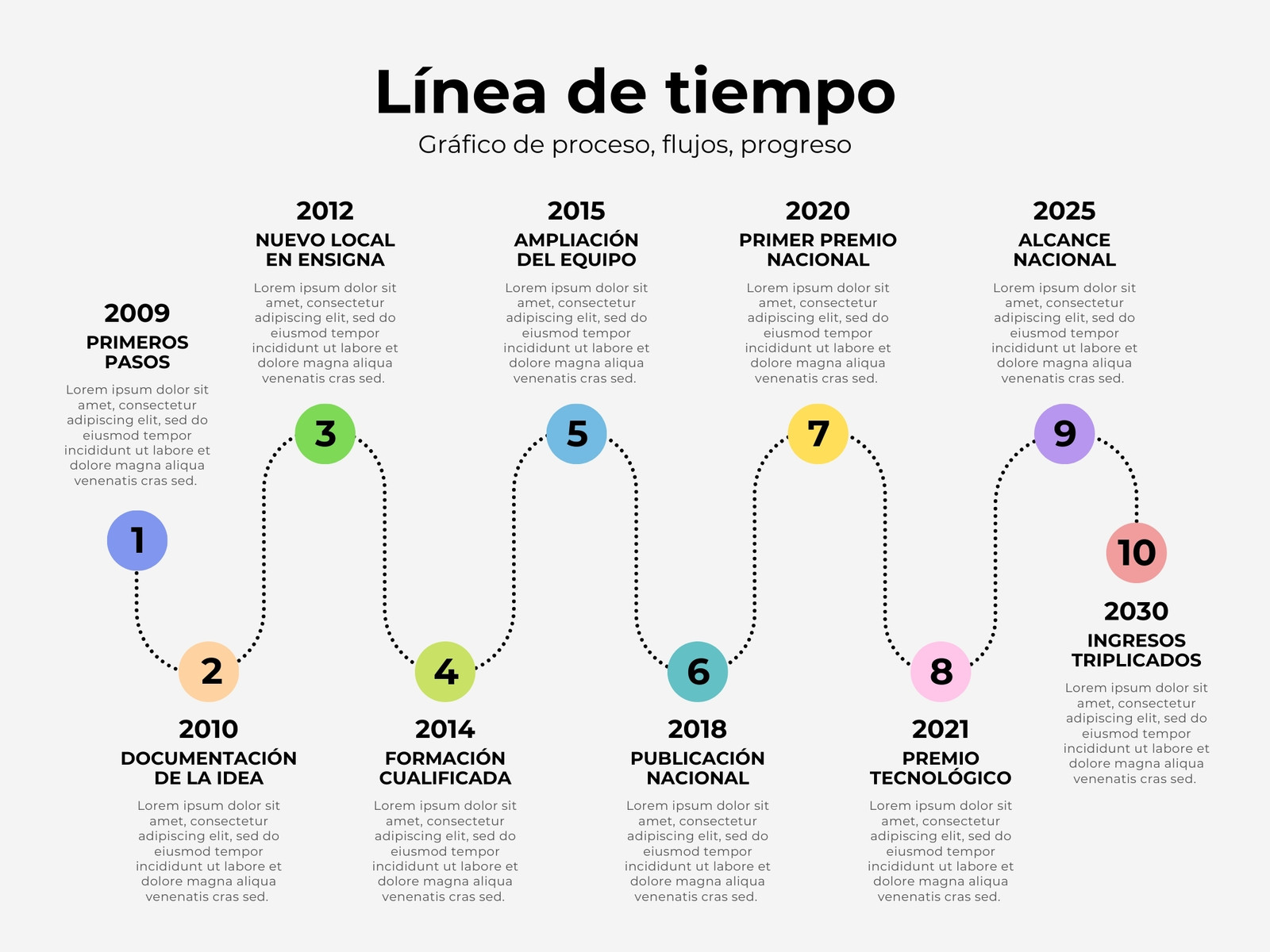 Gráfico de Línea de Tiempo Progreso de Empresa Moderno y Simple Multicolor
