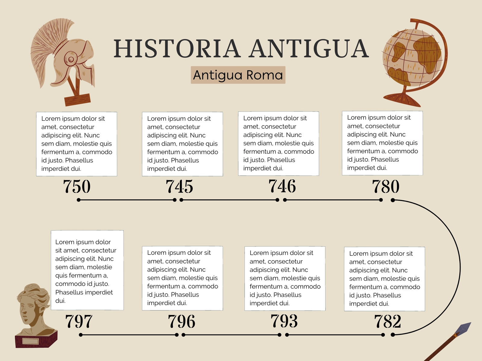 grafico linea del tiempo historia escolar beis