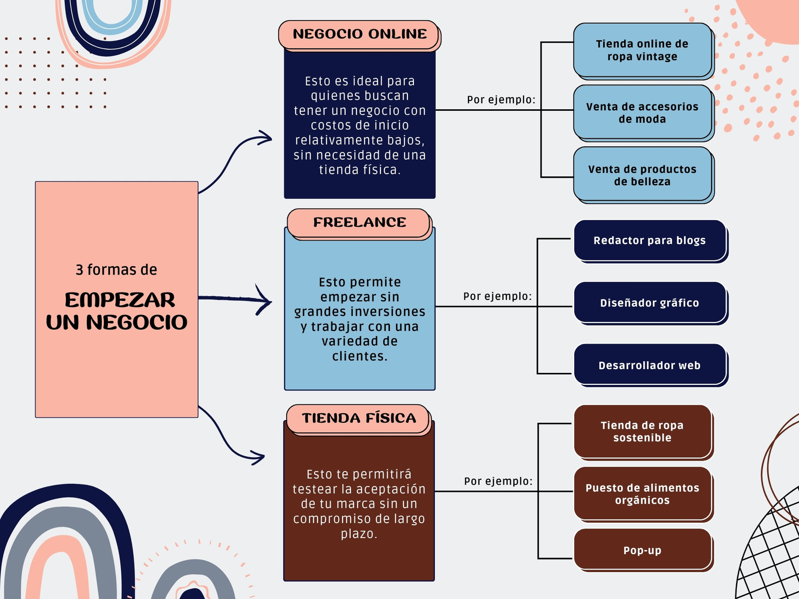 Mapa Conceptual Cuadro Sinóptico Simple Moderno Rosa Azul