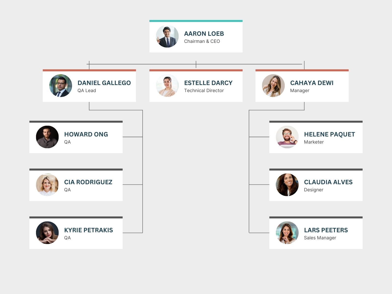 Teal and Red Minimalist Organizational Chart Graph