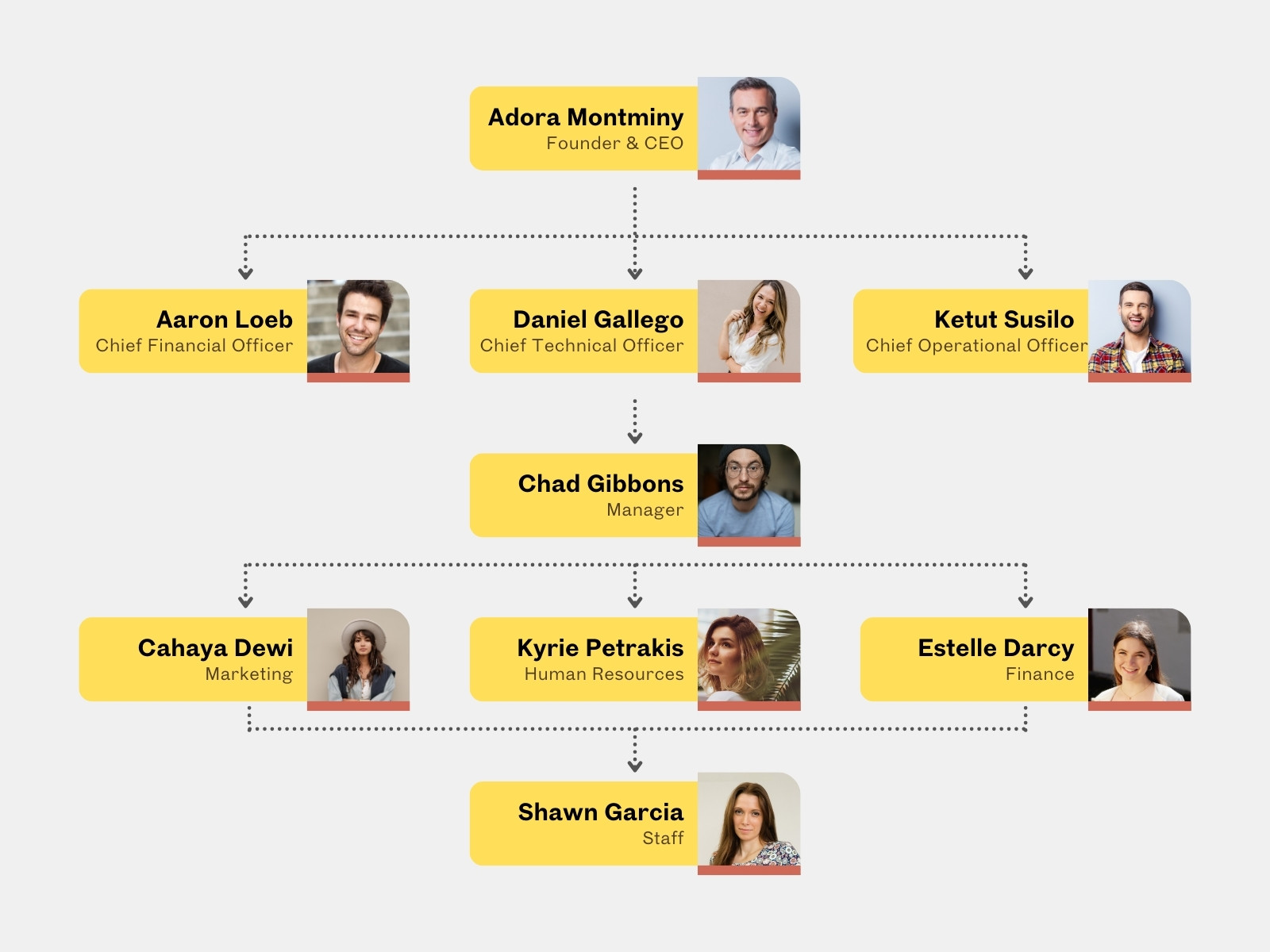 Yellow White and Gray Simple Company Structure Graph