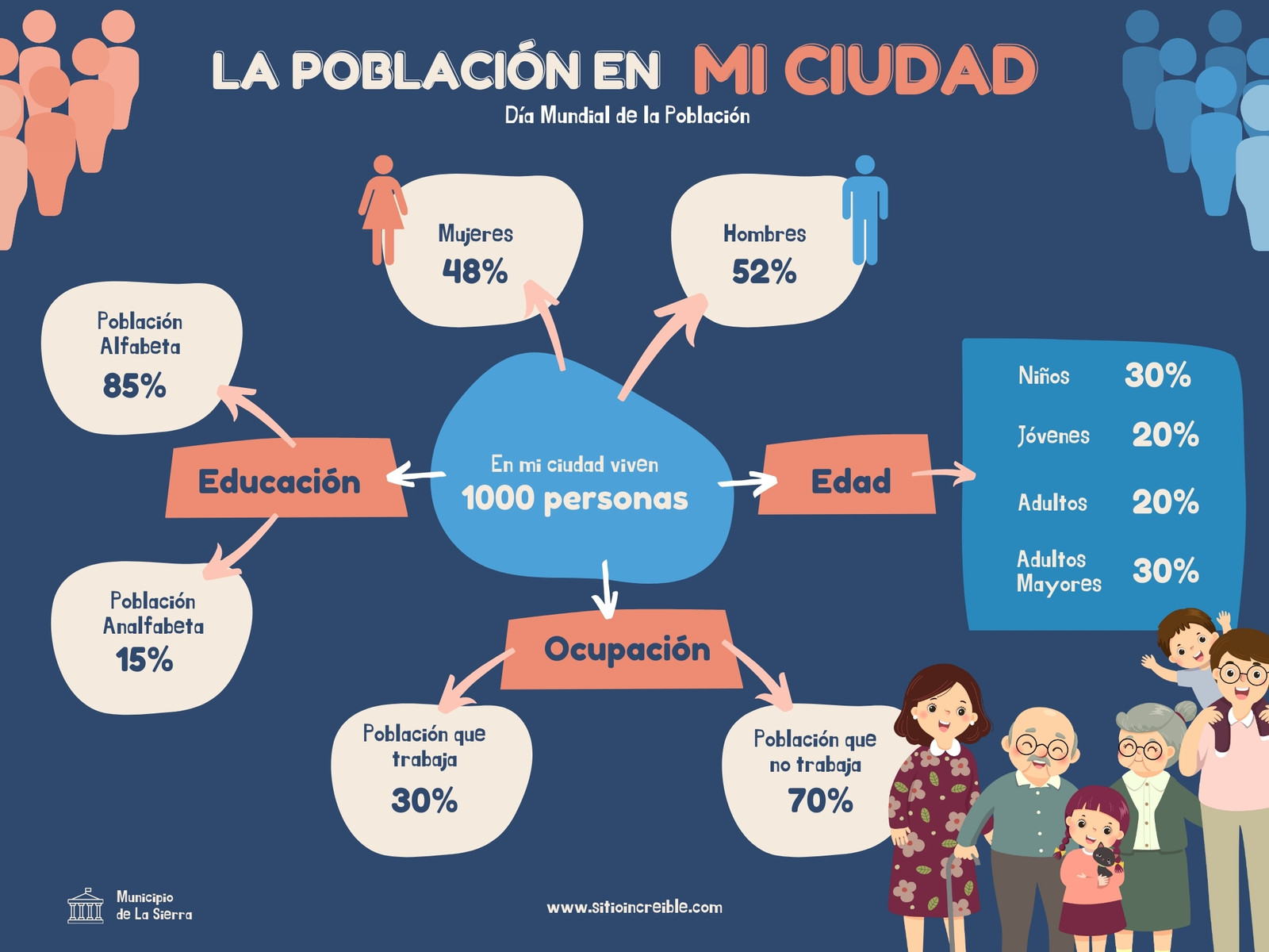 Grafica Mapa Mental Poblacion Infantil Azul
