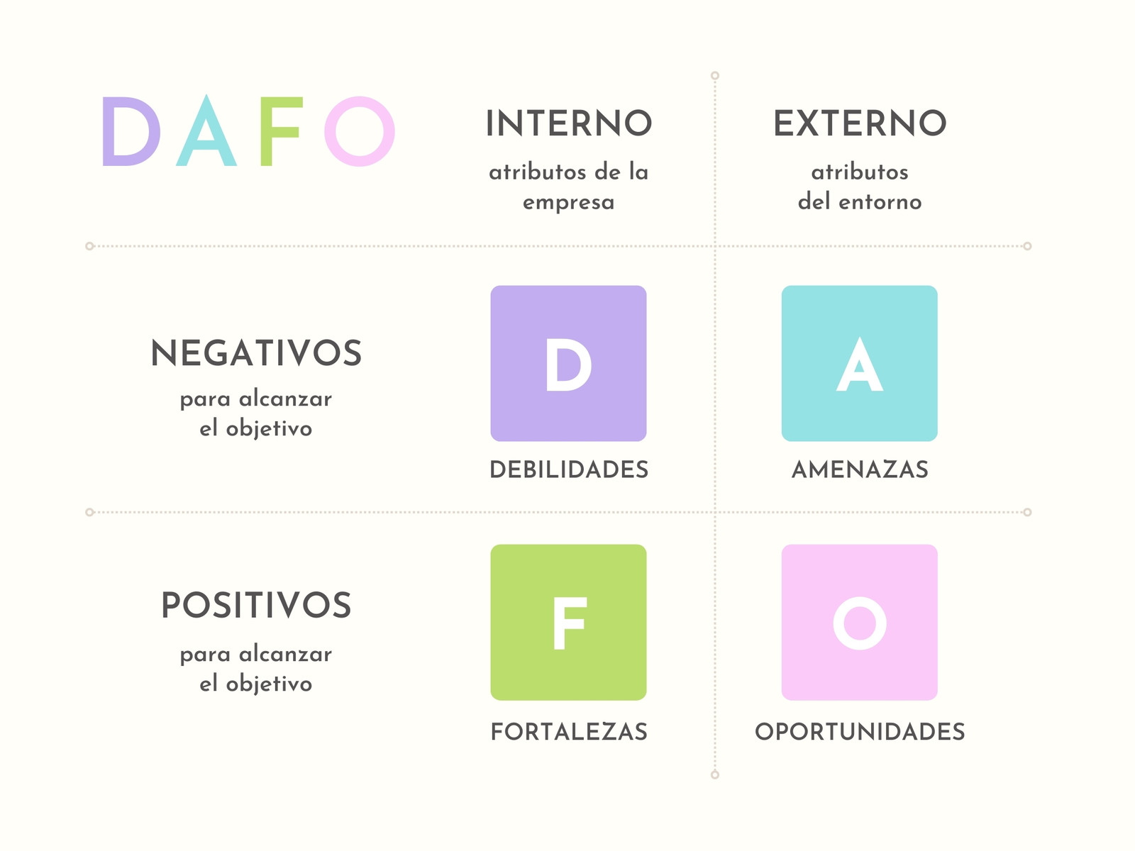 Gráfico Análisis DAFO FODA Simple Colores Pasteles