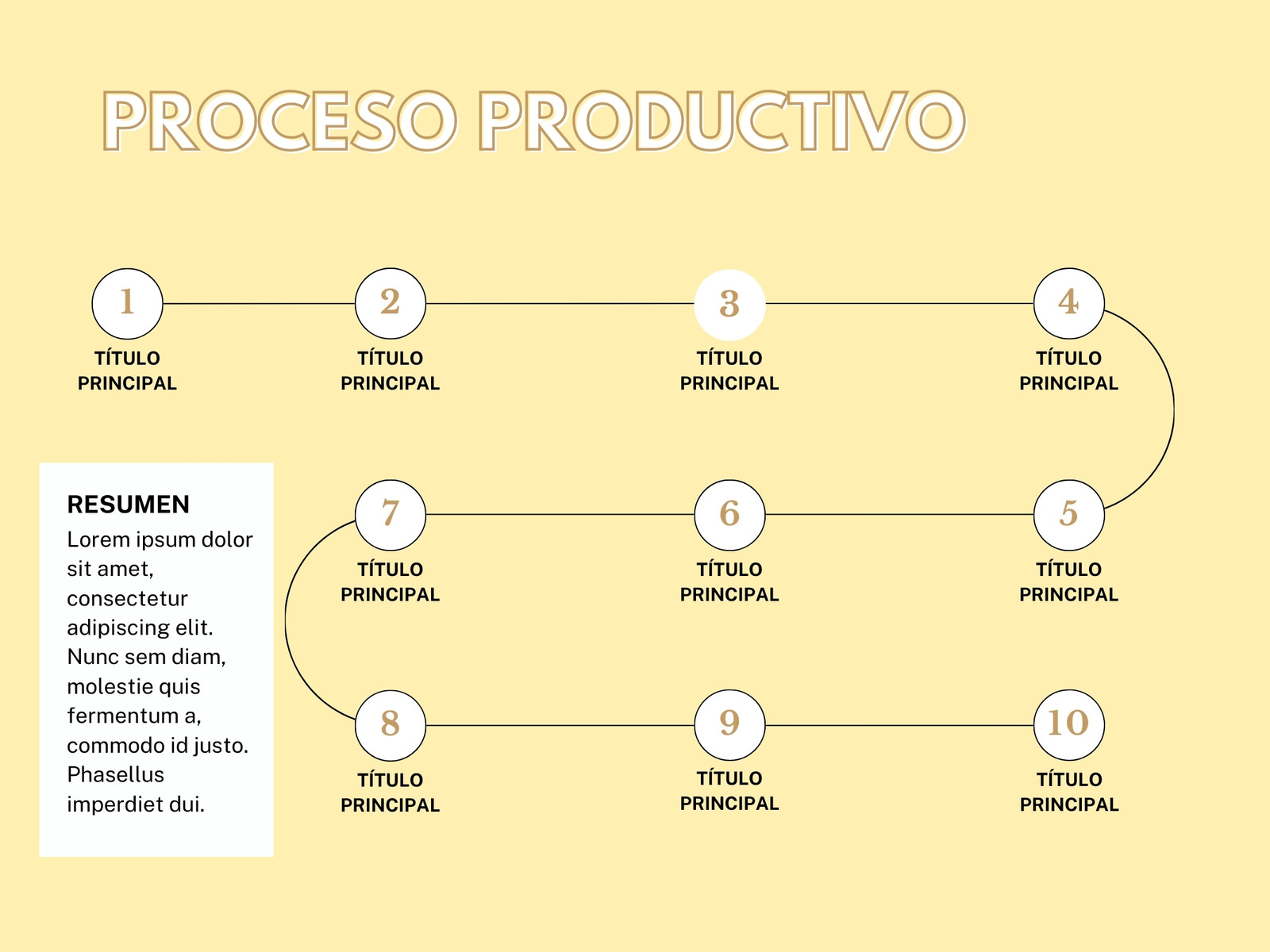 grafico linea de proceso escolar beis