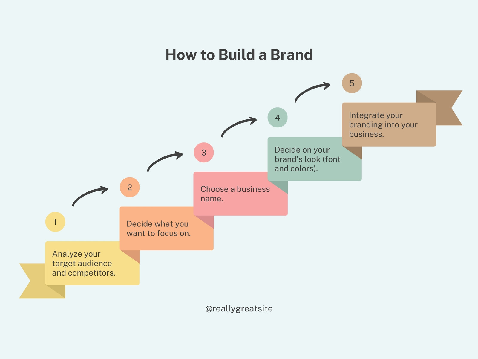 Step By Step Branding Tips Infographic Graph