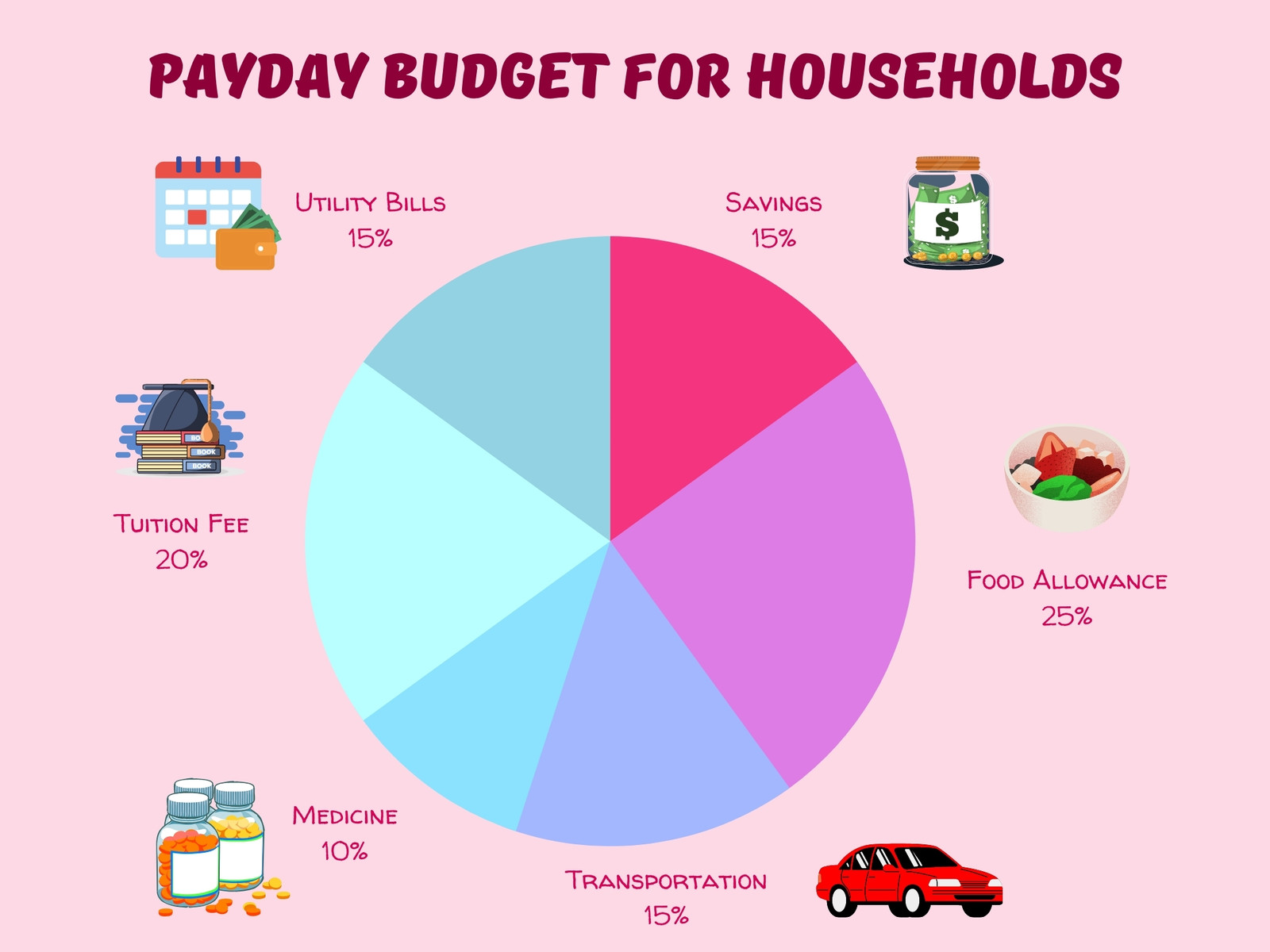 Pink Payday Budget Pie Chart