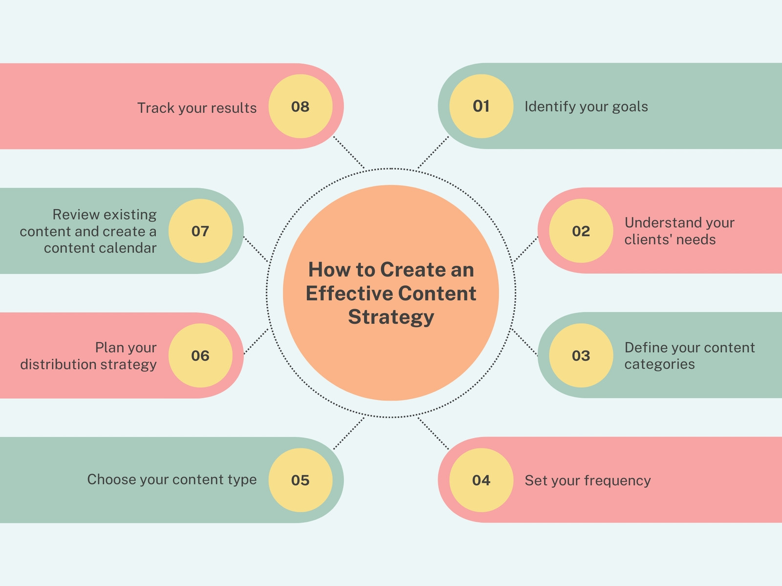 Circular Concept Map Content Strategy Infographic Graph
