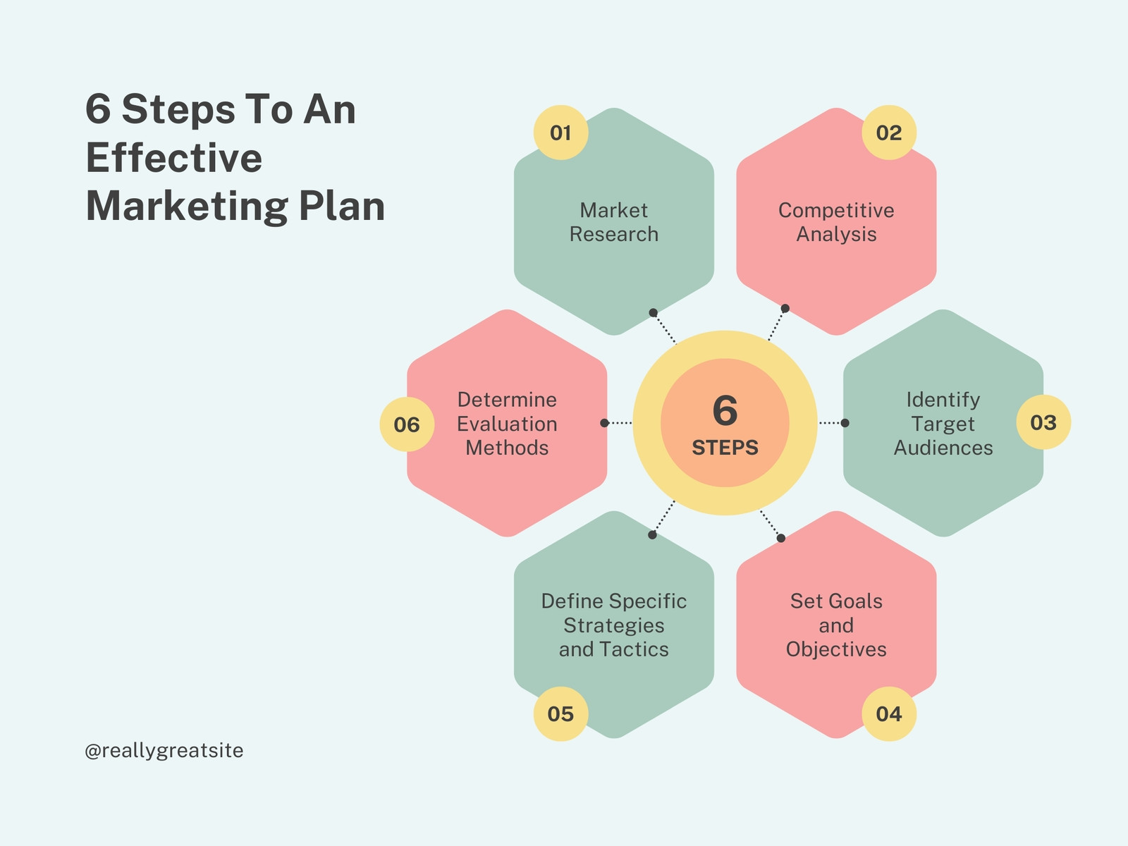 6 Steps To An Effective Marketing Plan Graph 