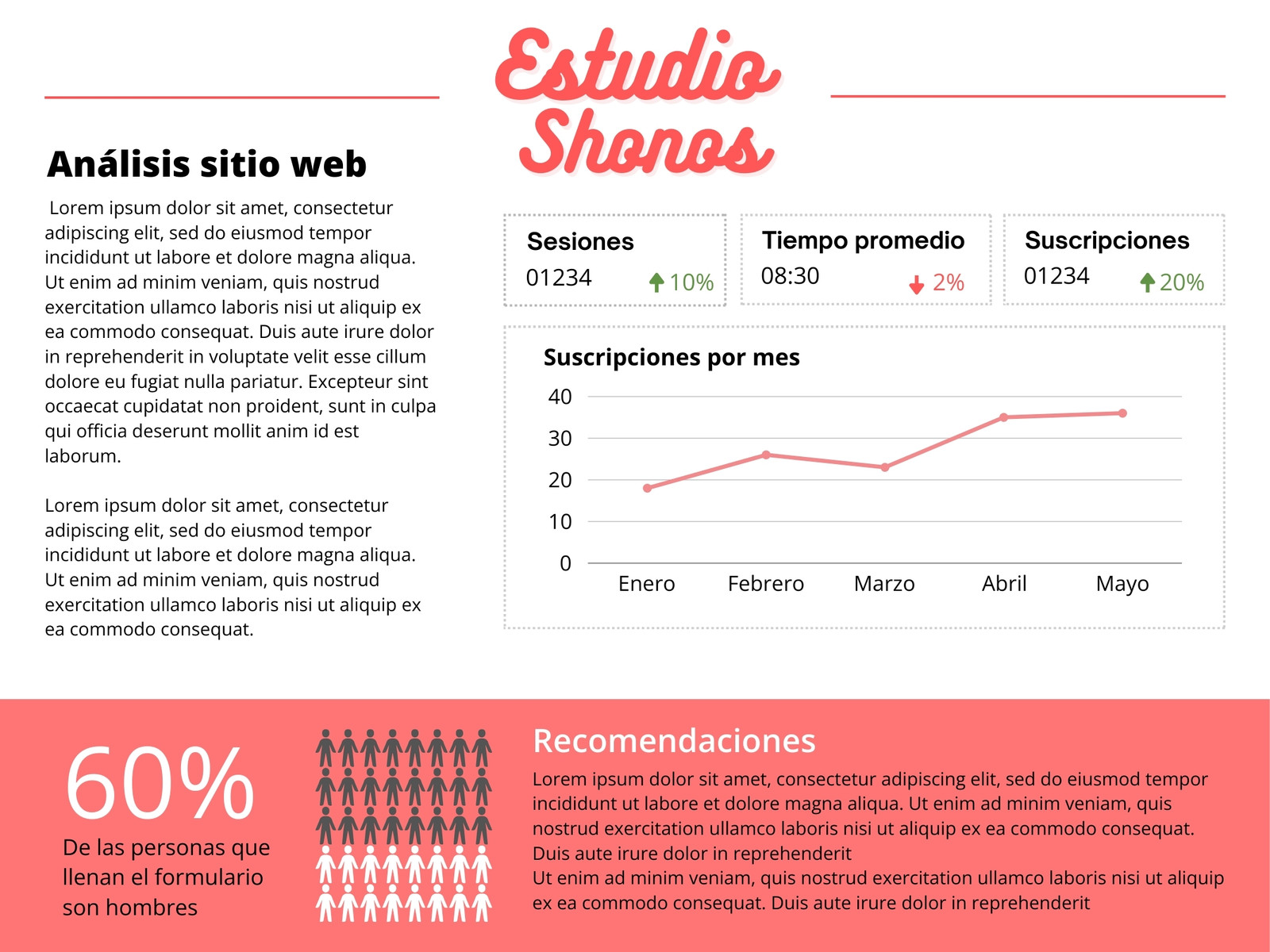 Gráfico resultados web Sencillo Blanco