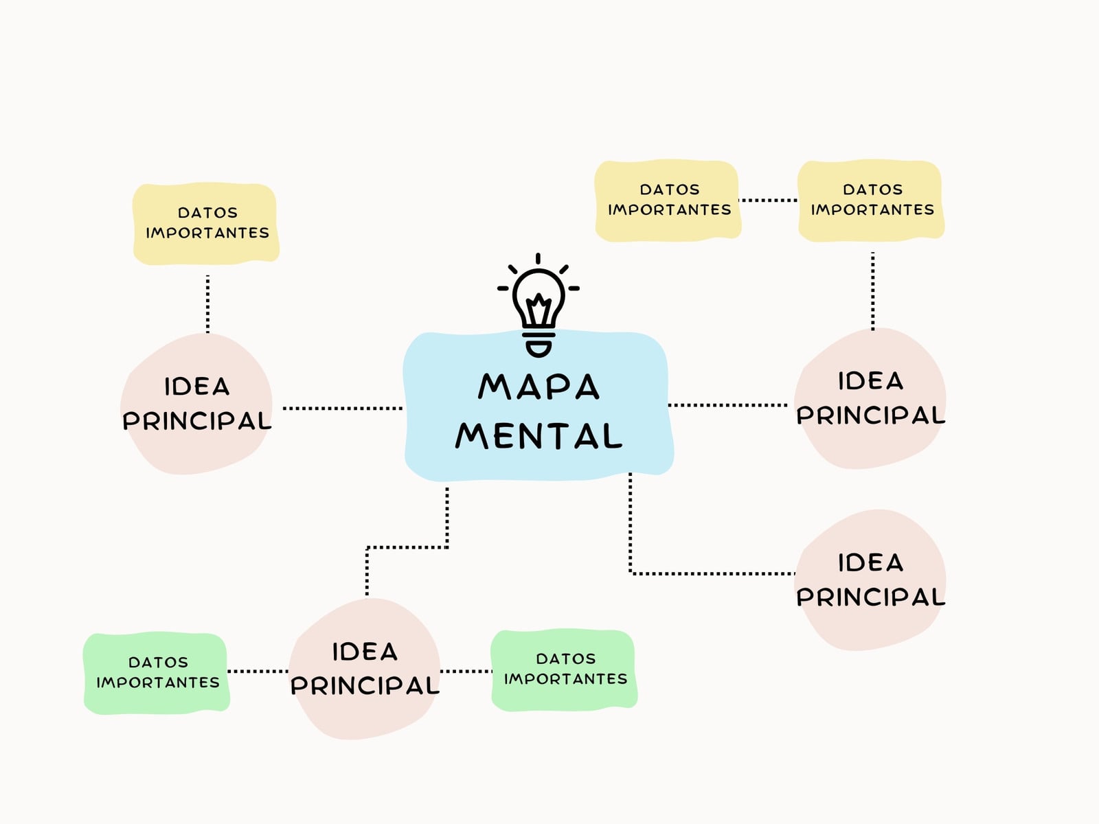 grafica mapa mental juvenil celeste