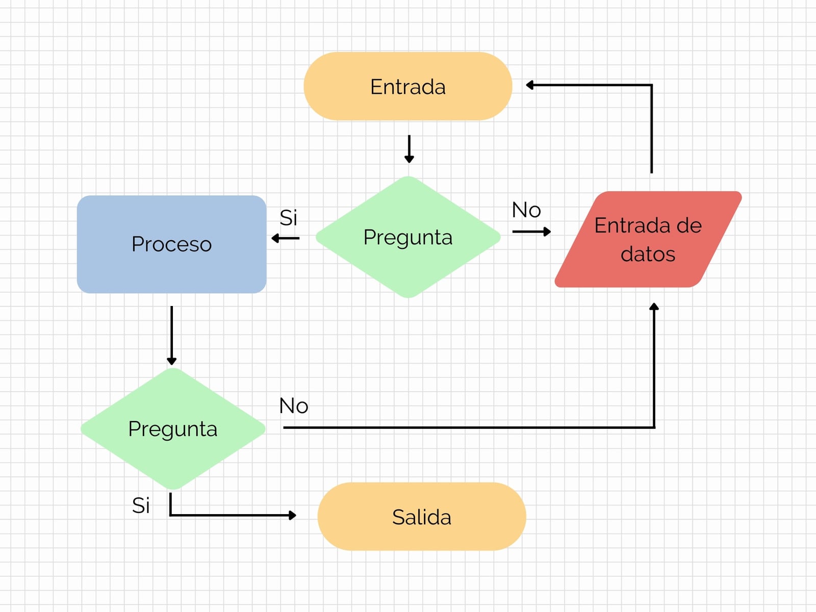 grafica diagrama de flujo simple blanco