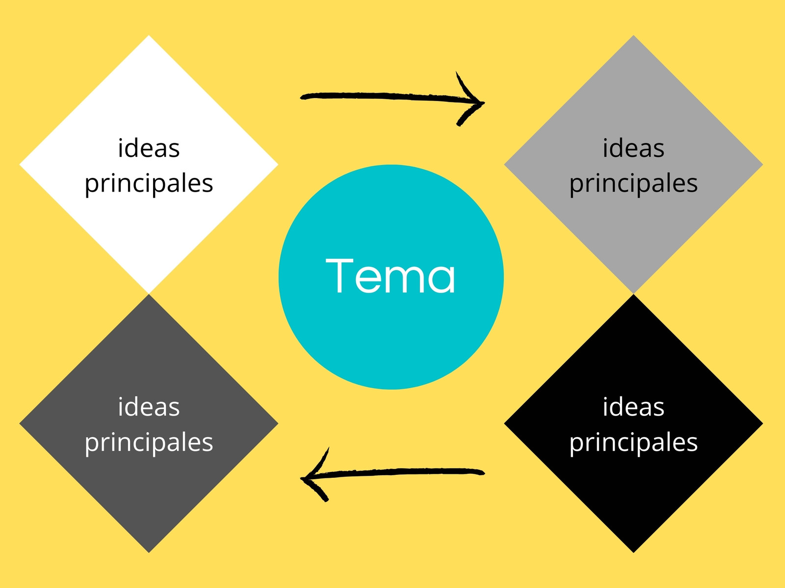 Mapa conceptual Amarillo 