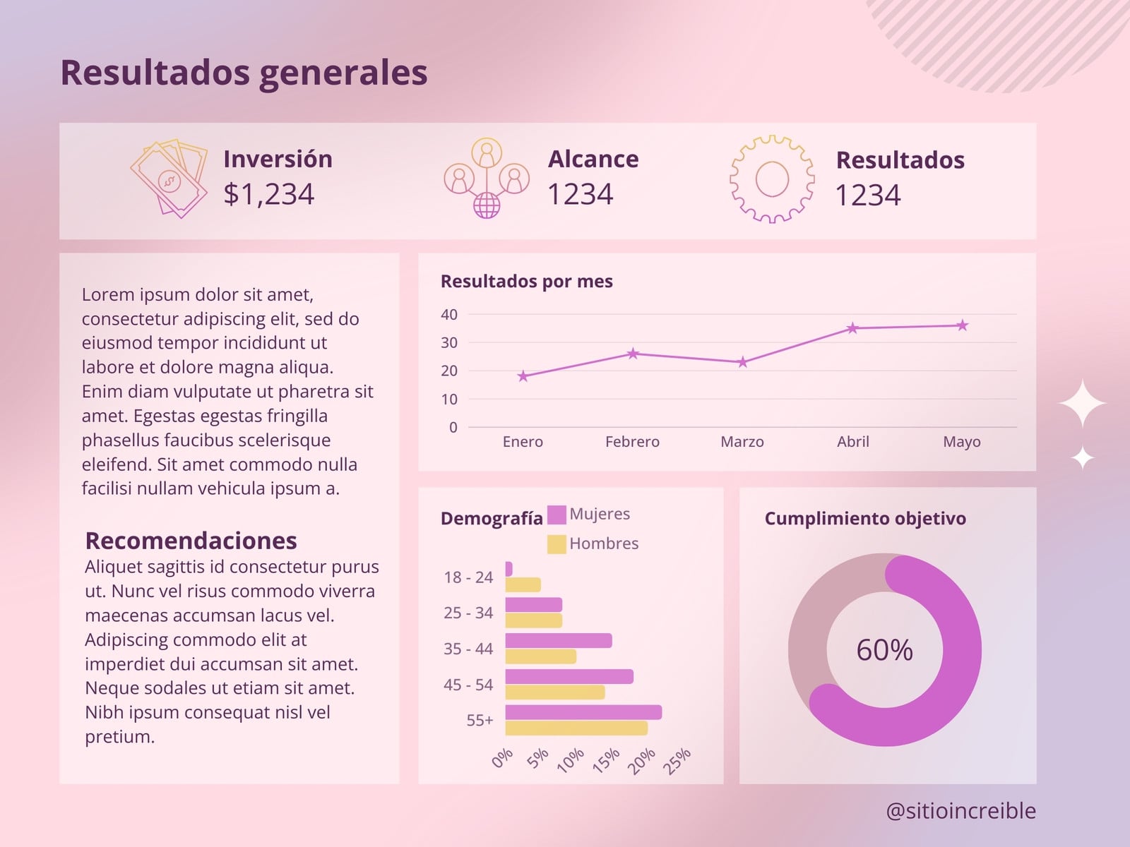 Gráfico resultados redes sociales Moderno Rosado