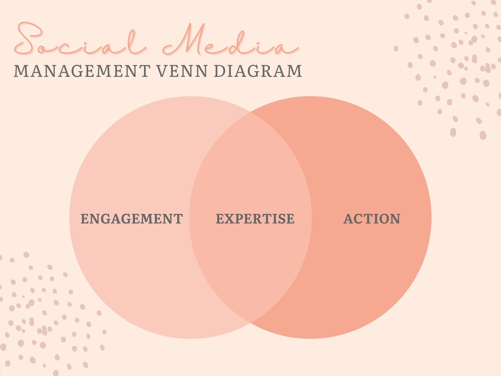 Pink Minimalist Social Media Venn Diagram