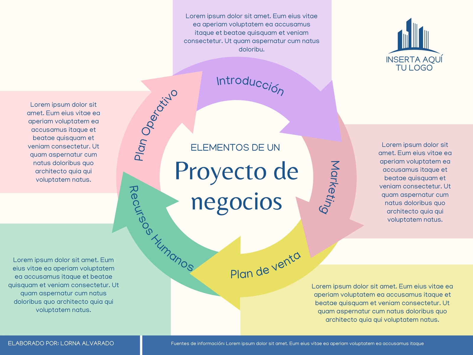 Grafica 5 pasos proyecto circular rosa pastel azul