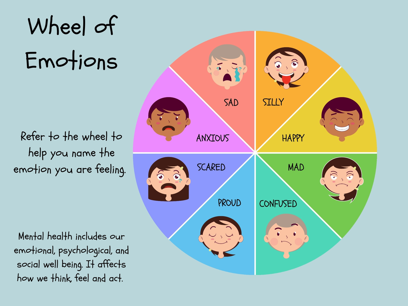 Colorful Wheel of Emotions SEL Graph for students