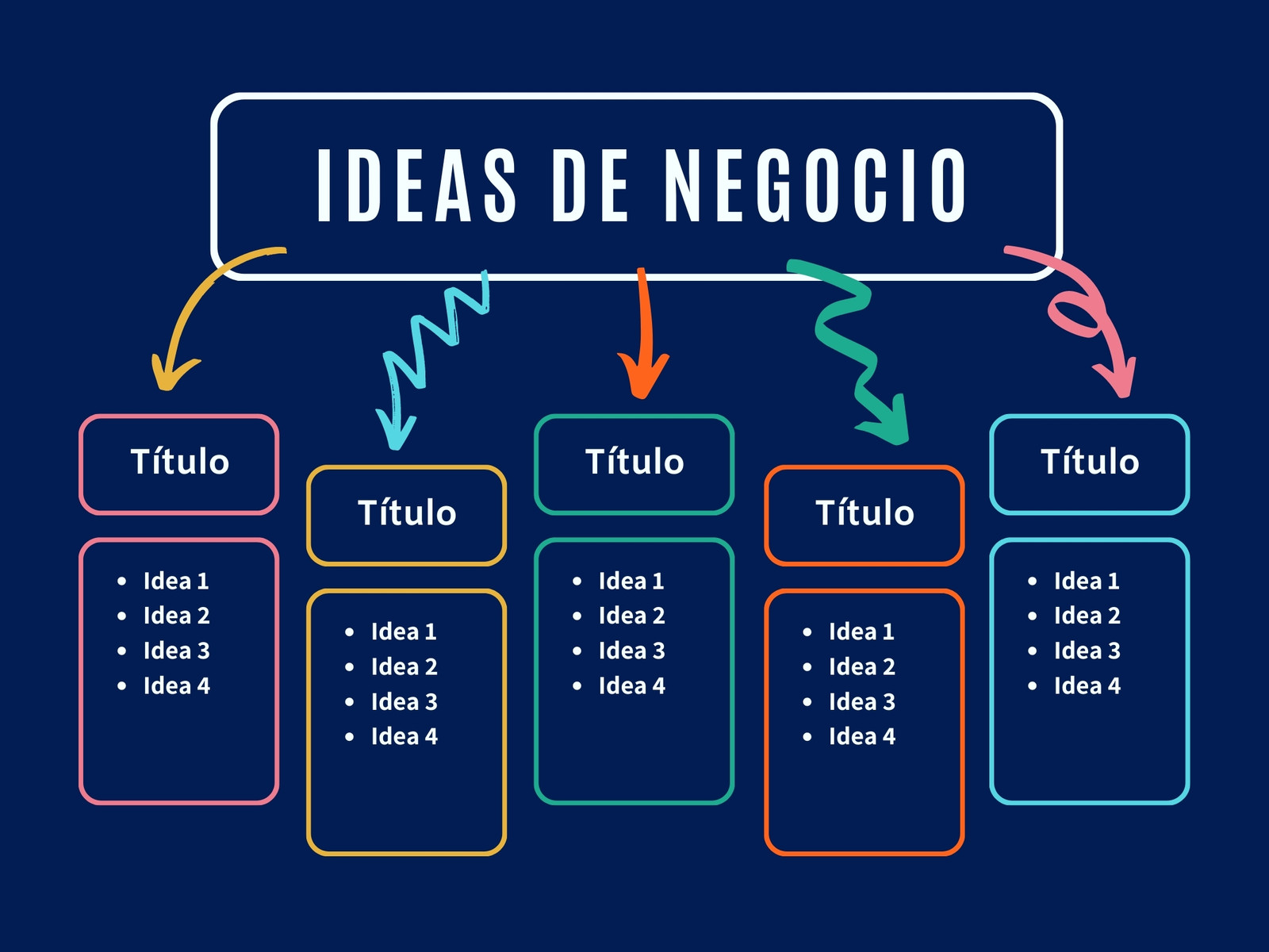 Gráfico Mapa mental  Ideas de negocio Colorido Azul y blanco