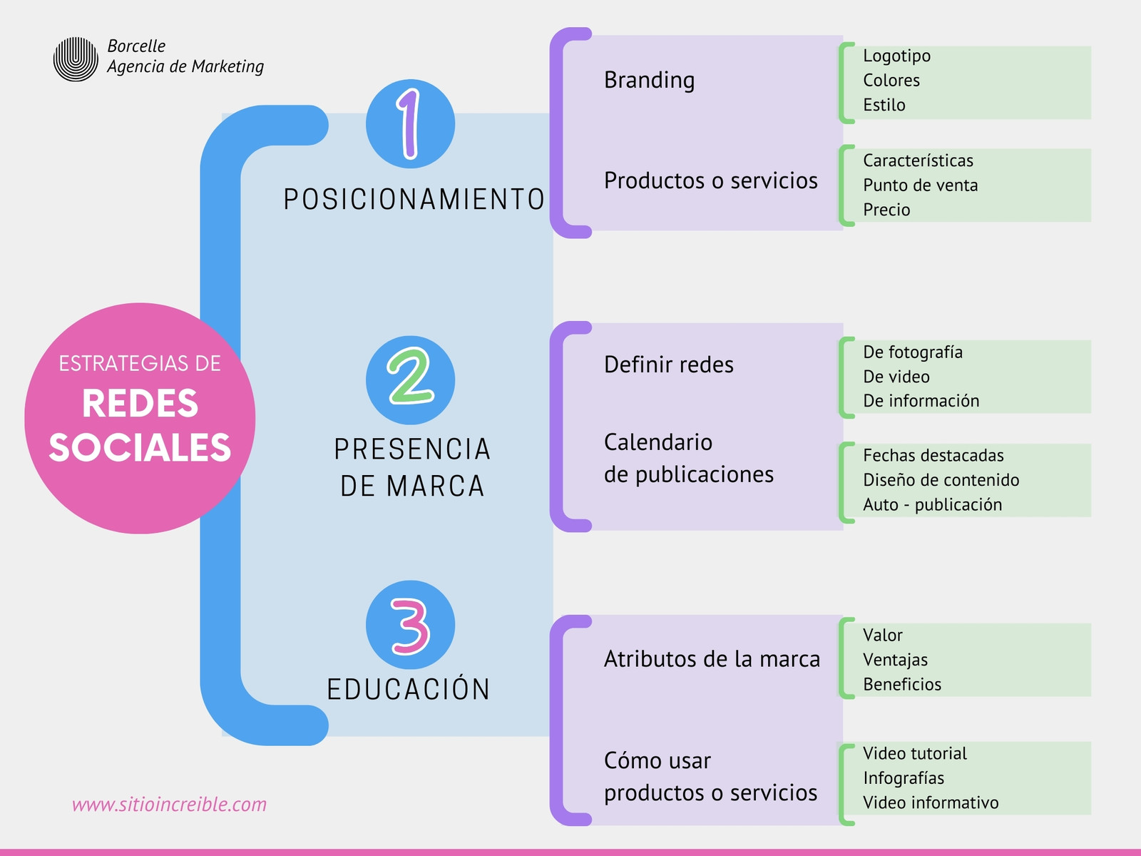 Grafica Cuadro Sinoptico Redes Sociales Organizado Colorido