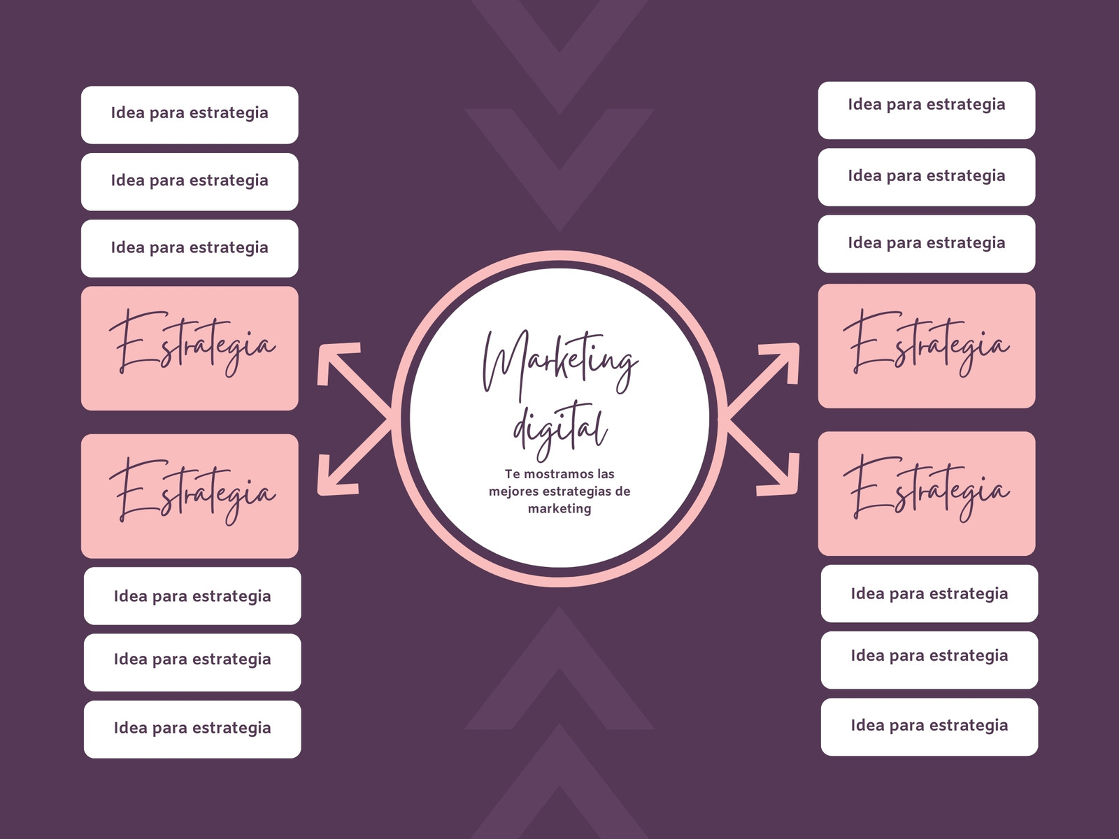 Gráfica mapa mental de Estrategias Marketing digital Aesthetic Violeta y blanco