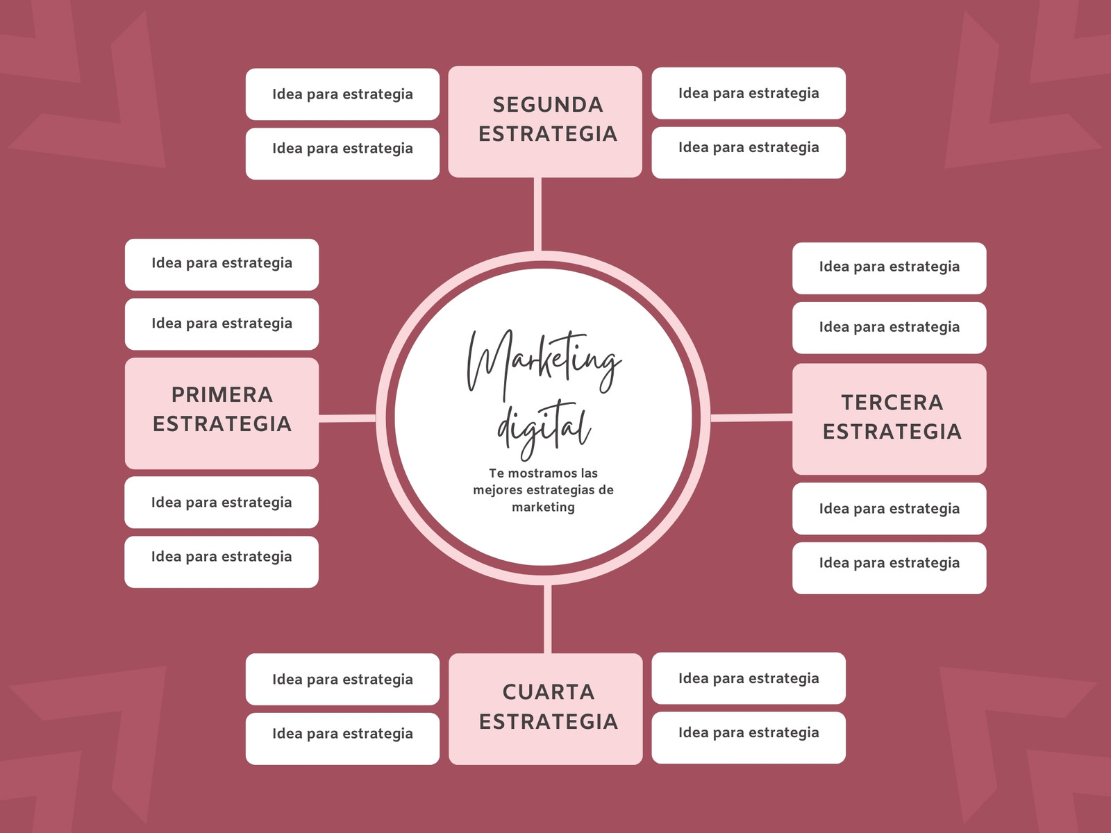 Gráfica Mapa mental Estrategias de Marketing digital  Moderno Rosa y blanco
