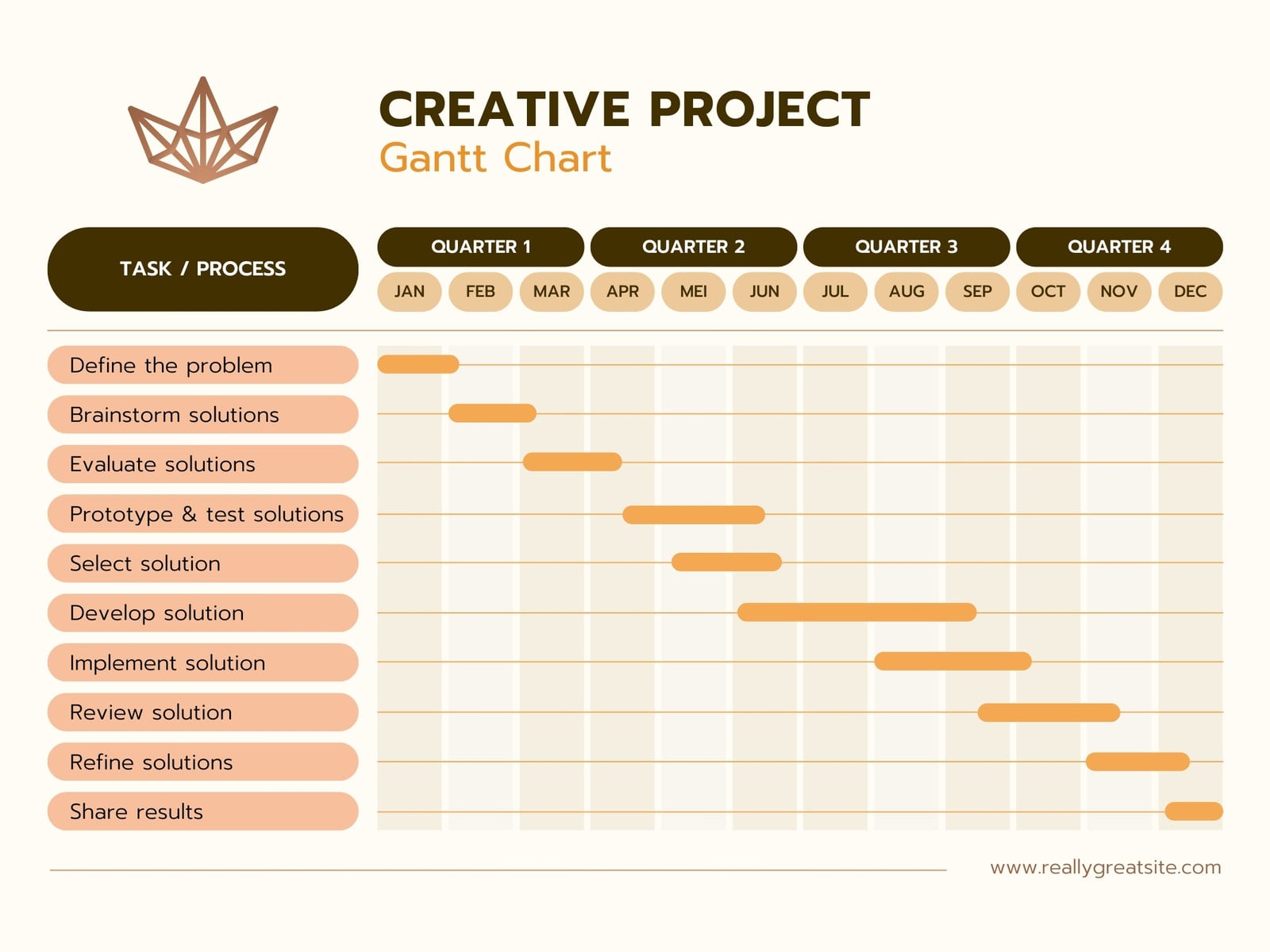 Beige Brown Minimalist Creative Project Gantt Chart