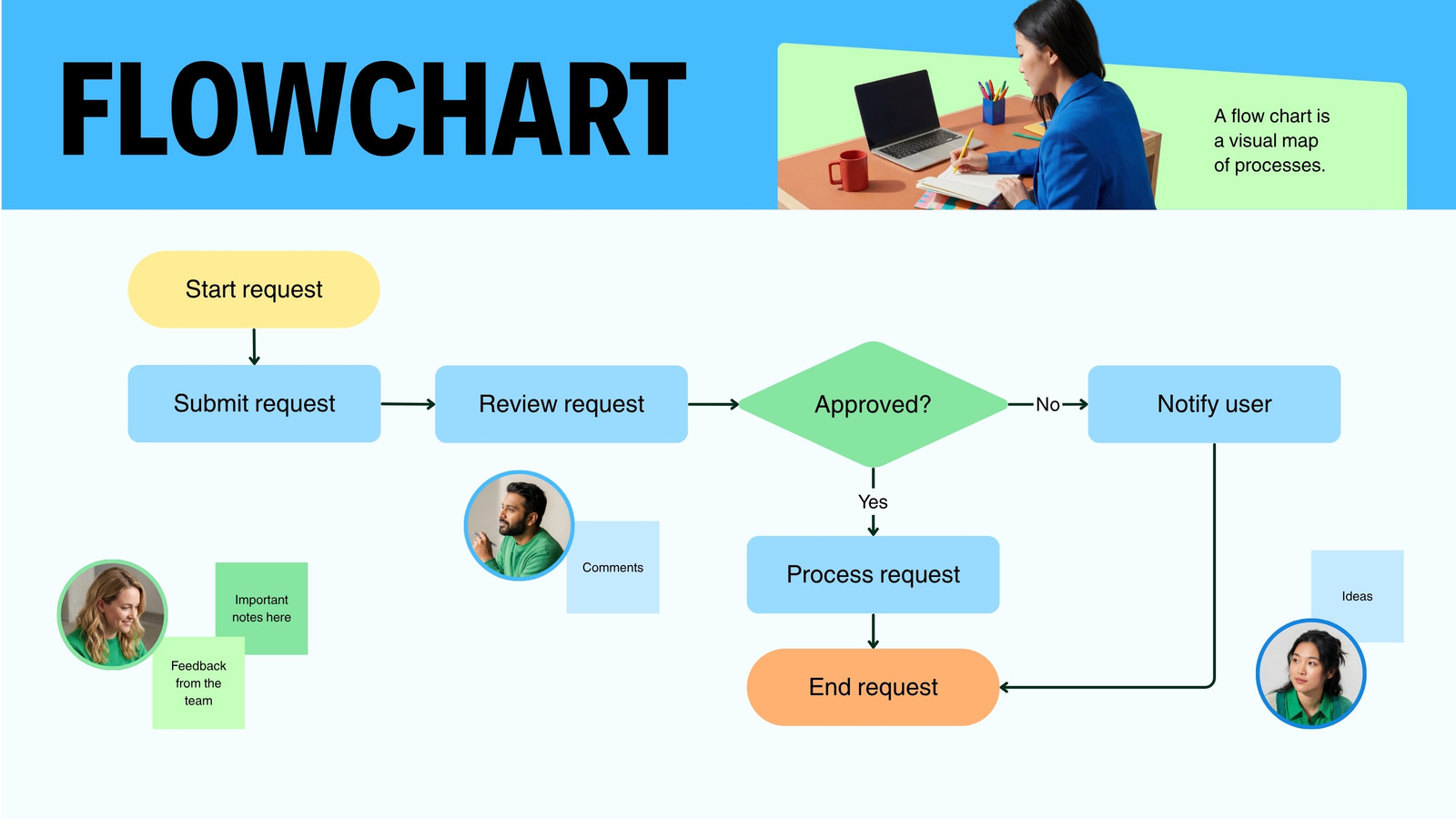 Interactive Whiteboard in Blue Light Green Bold Corporate Style