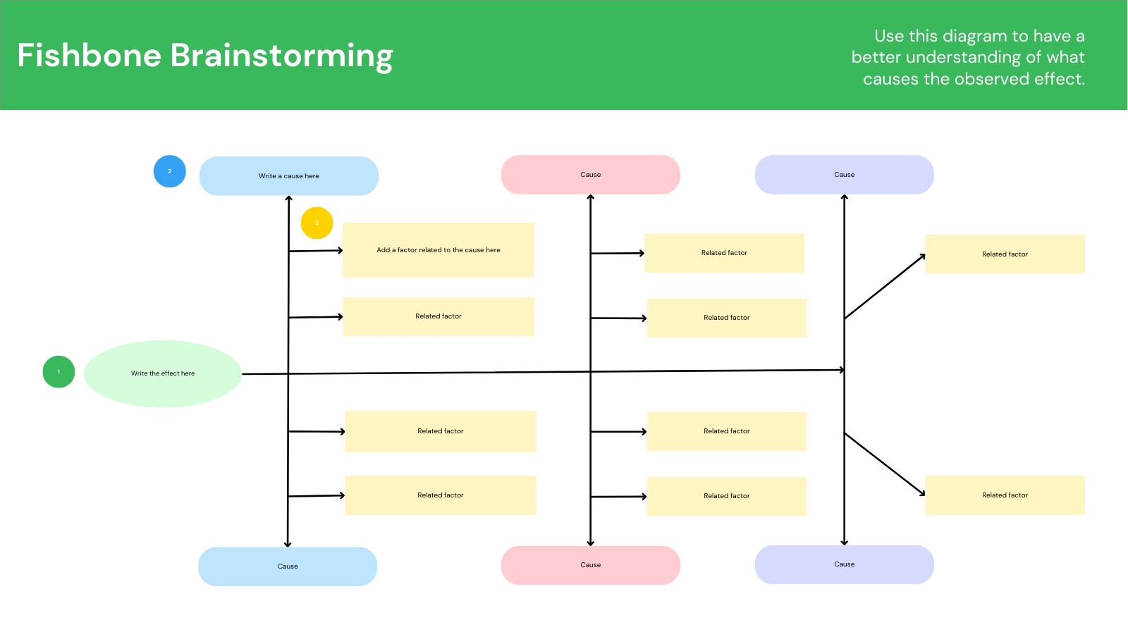Fishbone Diagram Whiteboard in Blue Green Basic Style