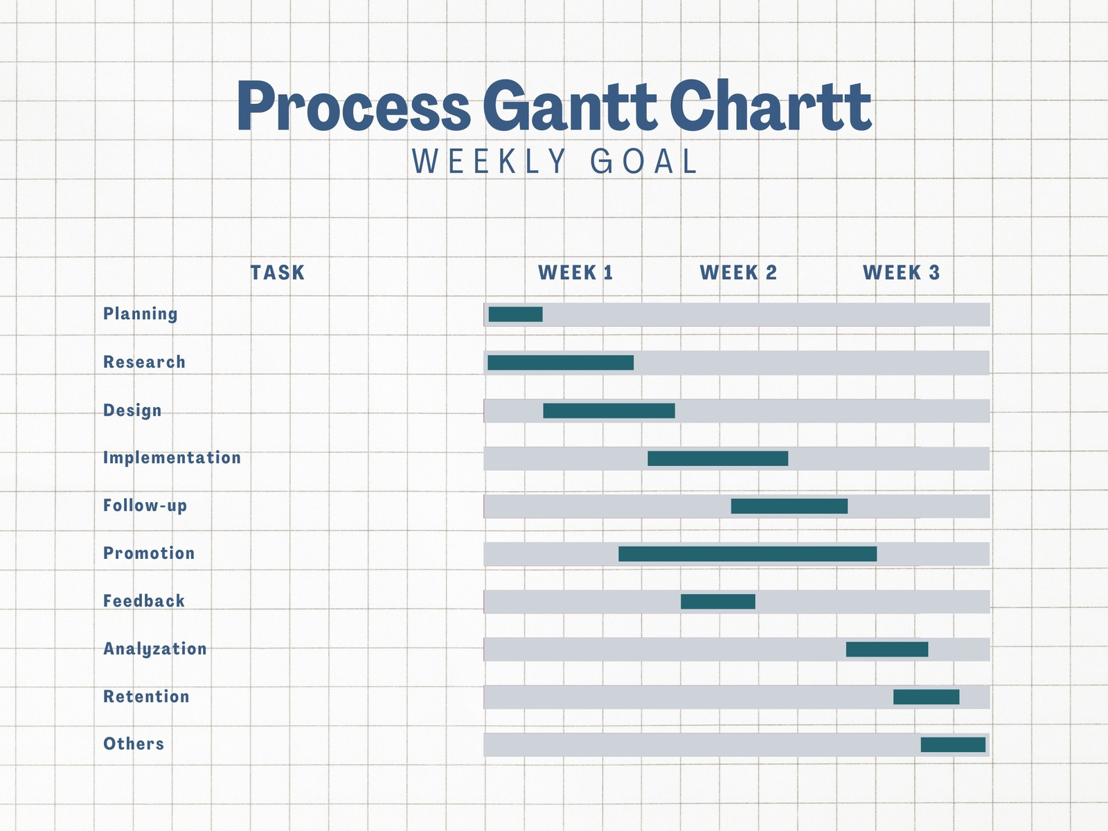 Blue Minimalist Weekly Process Gantt Chart