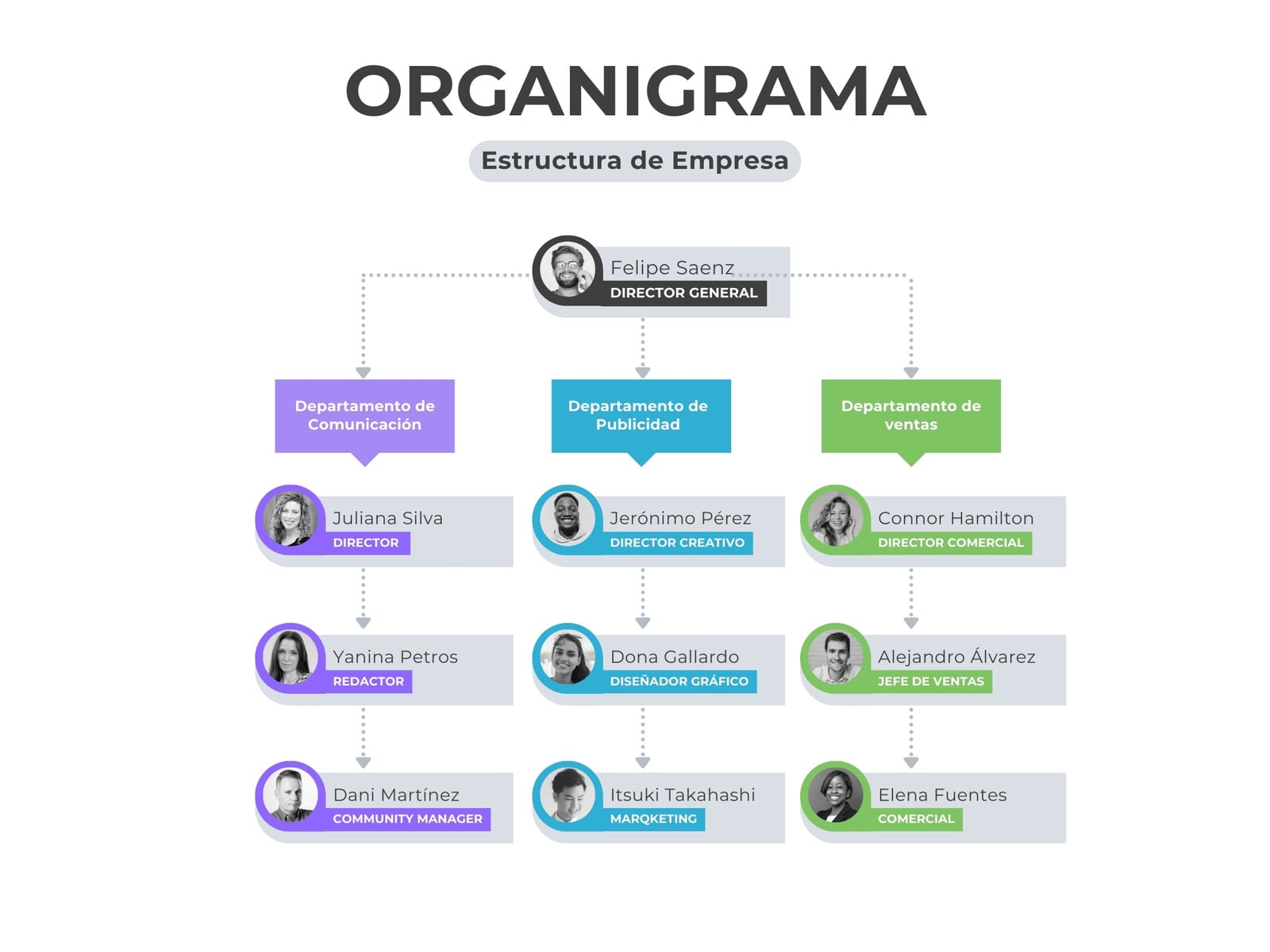 Gráfico de Organigrama de Estructura de Empresa con Fotos Moderno Multicolor