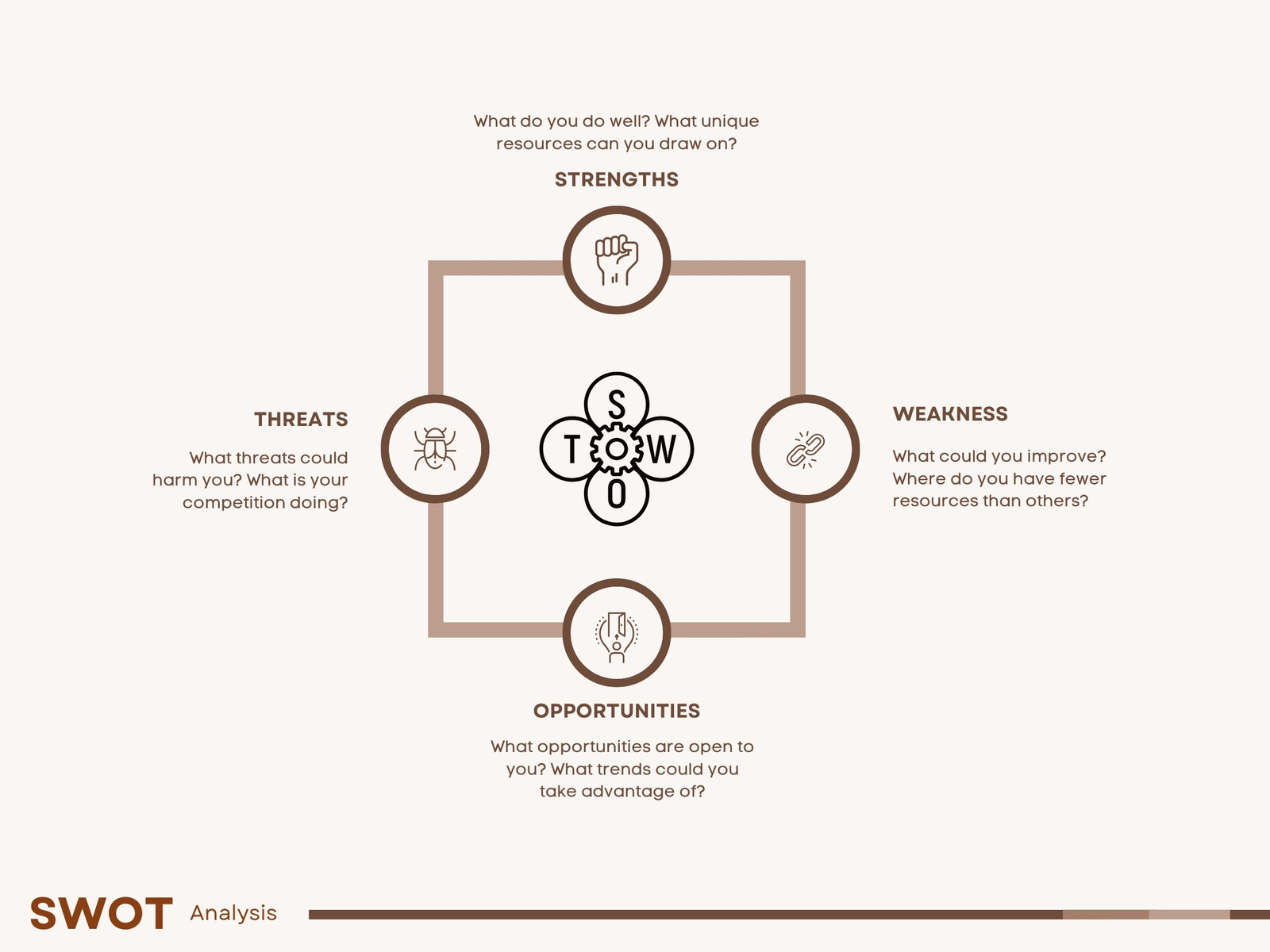 Brown Minimalist Swot Analyst Presentation Graph