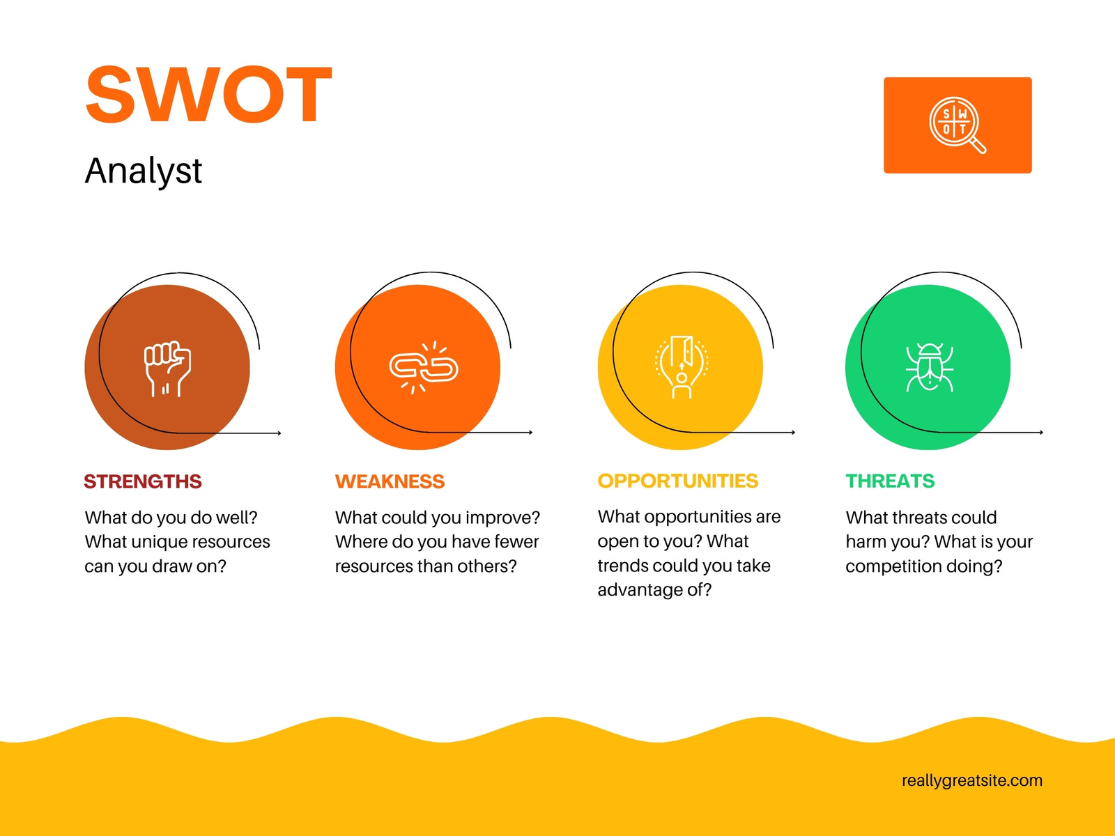 Champagne Modern Swot Analyst Infographic