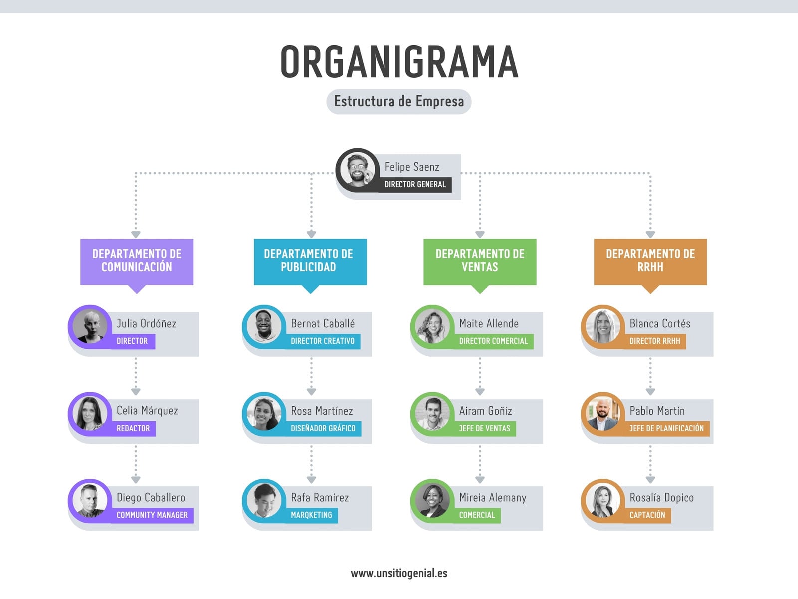Gráfico Organigrama de la Empresa Estructura Organización Esquema de Árbol Infográfico Sencillo Multicolor