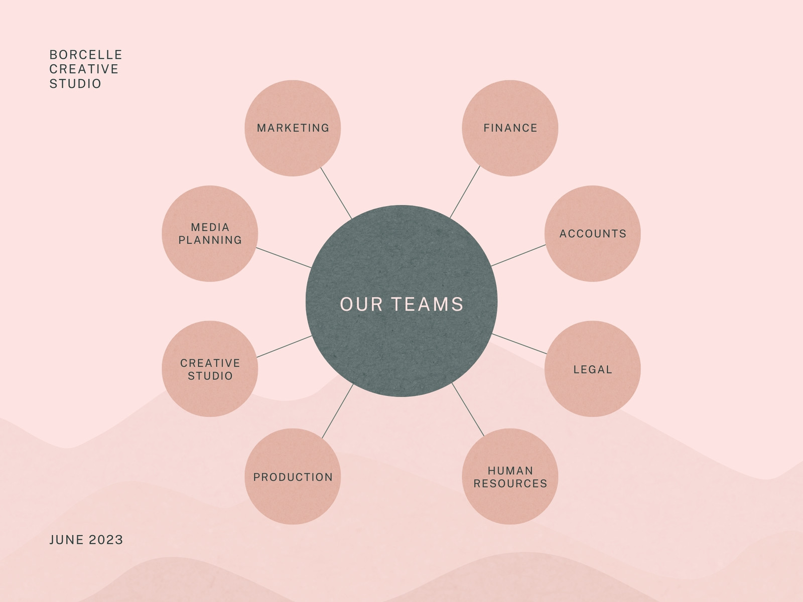 Blush Pink Textured Organisation Chart Graph