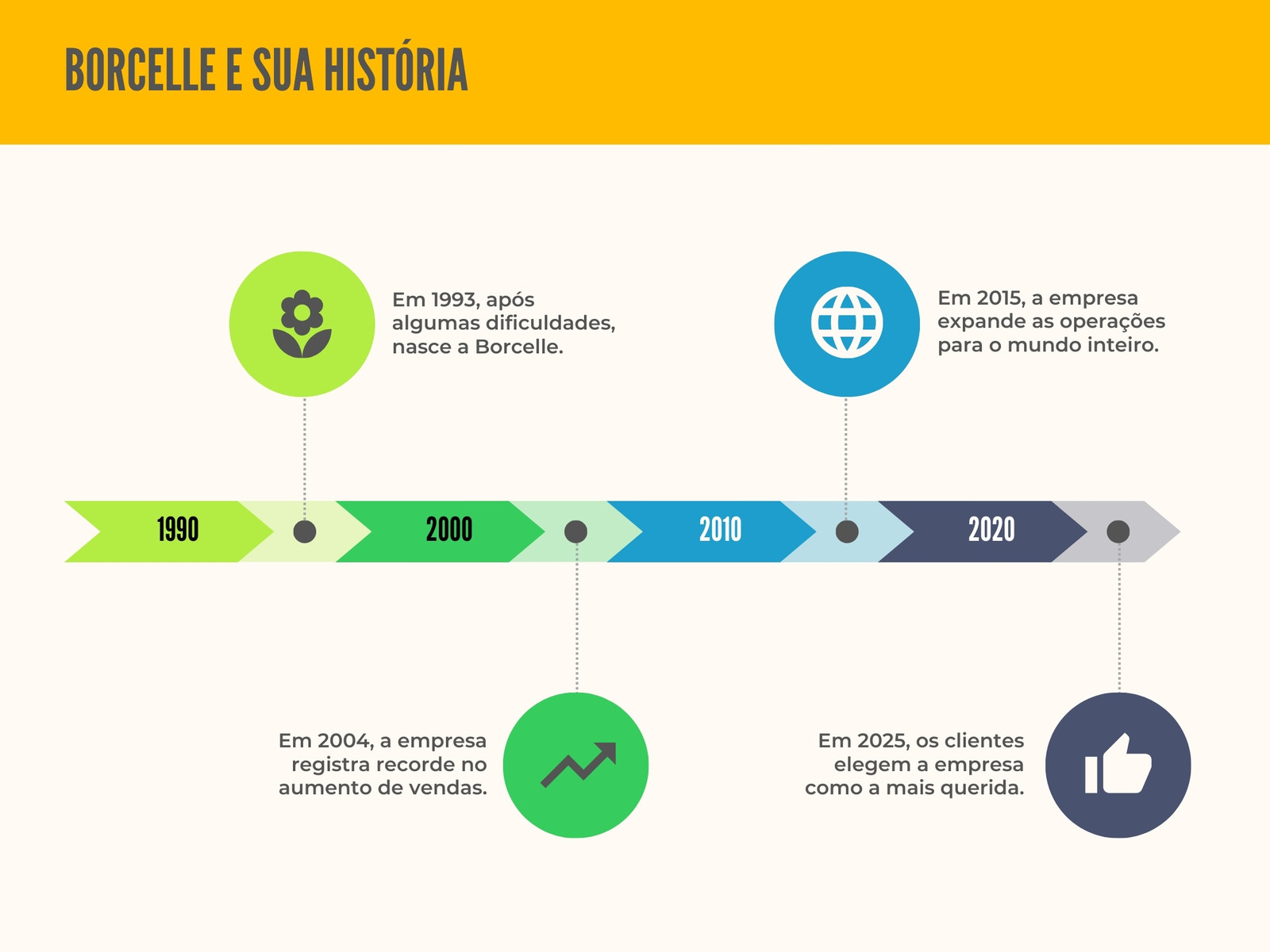 Gráfico Linha do Tempo Azul Verde Amarelo