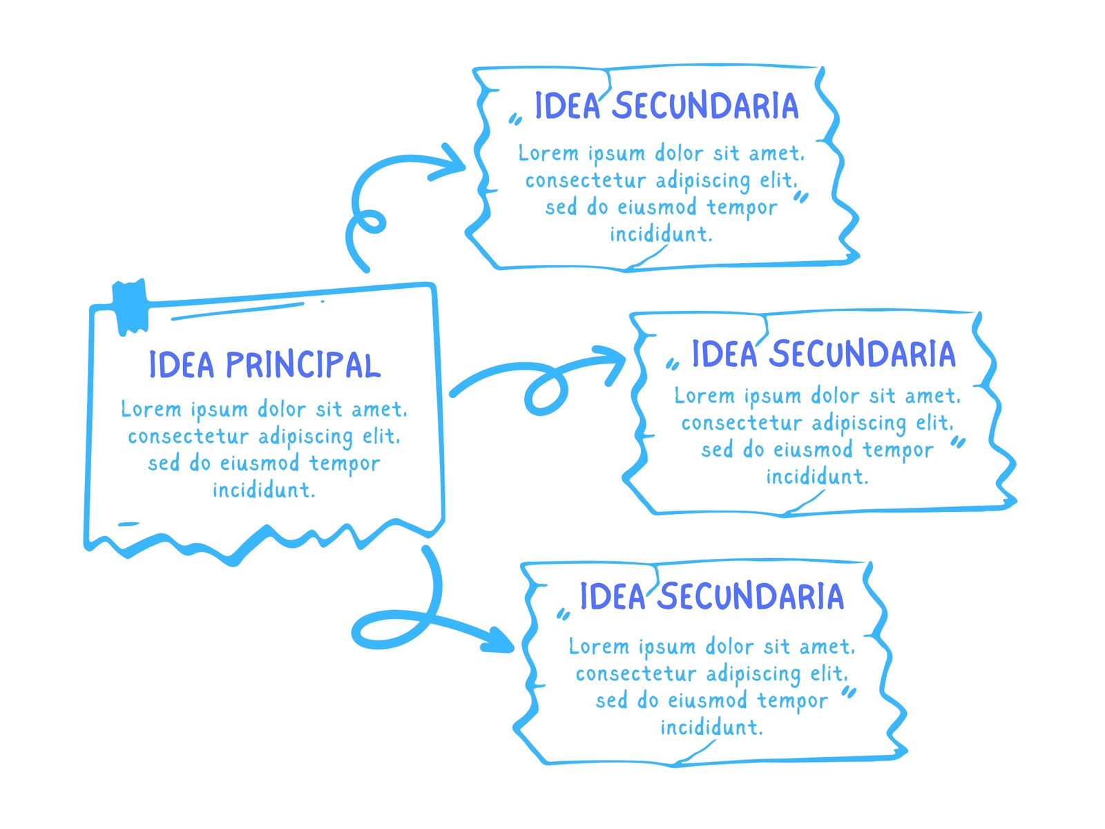 Gráfico Esquema Idea Principal y Secundaria Doodle Garabato Azul